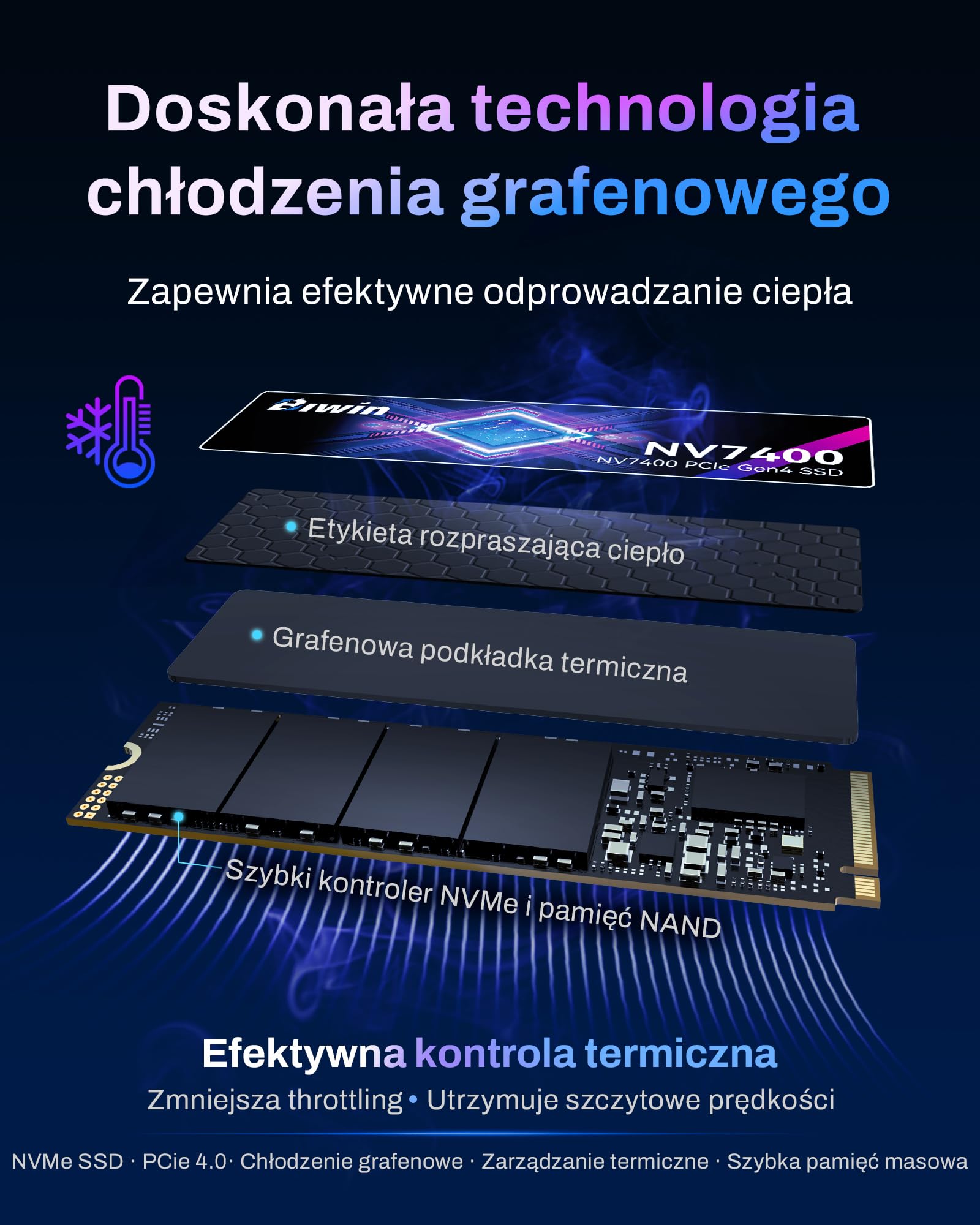 BIWIN Black Opal NV7400 1TB SSD, prędkość odczytu do 7400 MB/s Gen4x4 NVMe M.2 2280, wewnętrzny dysk SSD PCIe 4.0 TLC do gier, gotowy na PS5, laptop i komputer stacjonarny