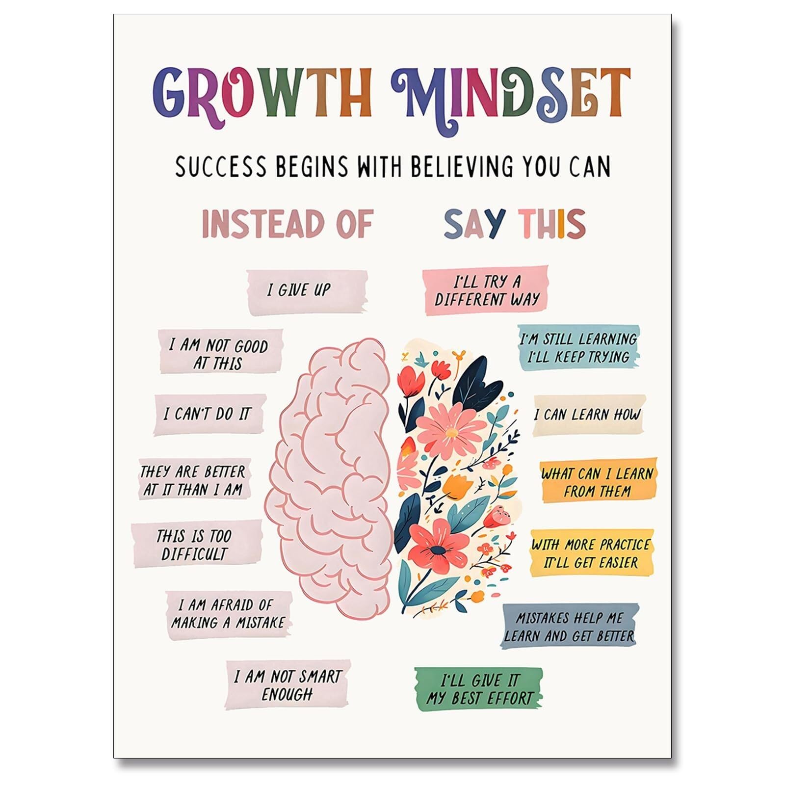FOPURE Office Decor Growth Mindset Mental Health Posters Affirmations Quotes for Social Emotional Learning Classroom Wall-Art Inspirational Canvas Prints(Framed,08X12inch(20X30cm))