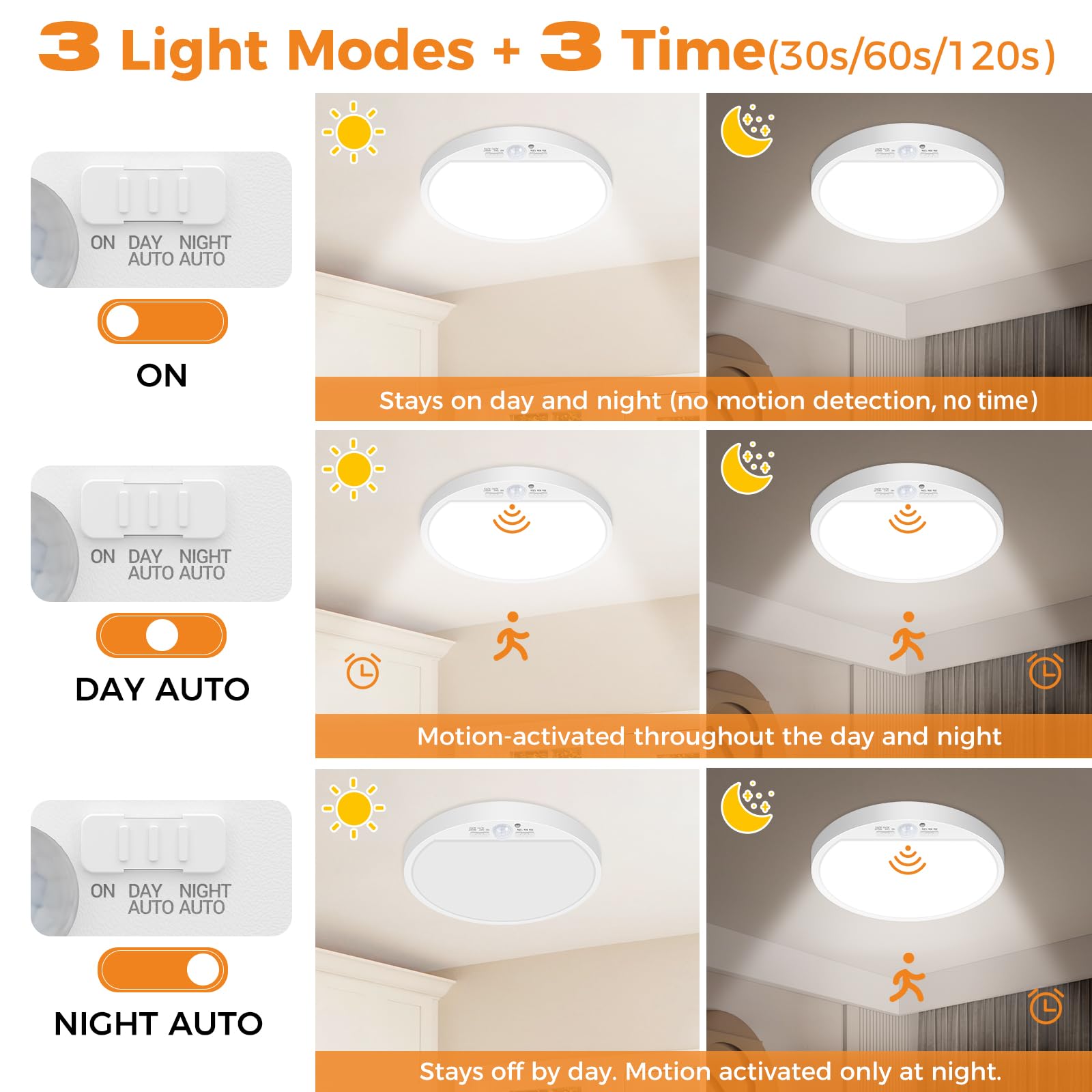 slochi LED Ceiling Light with Motion Sensor, 3000K-4000K-6500K & 100W Equivalent Motion Sensor Lights Indoor - Image 3