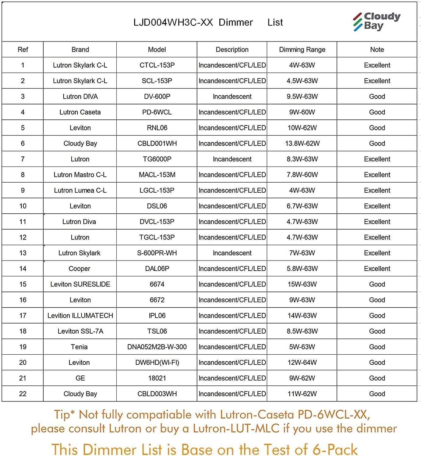 CLOUDY BAY 4 inch 3000K/4000K/5000K Three Color Temperature Selectable, Dimmable 10W CRI 90+,Ultra Thin Recessed Downlight with Junction Box, Canless Wafer Down Light, Damp Location,White Finish, 6PK