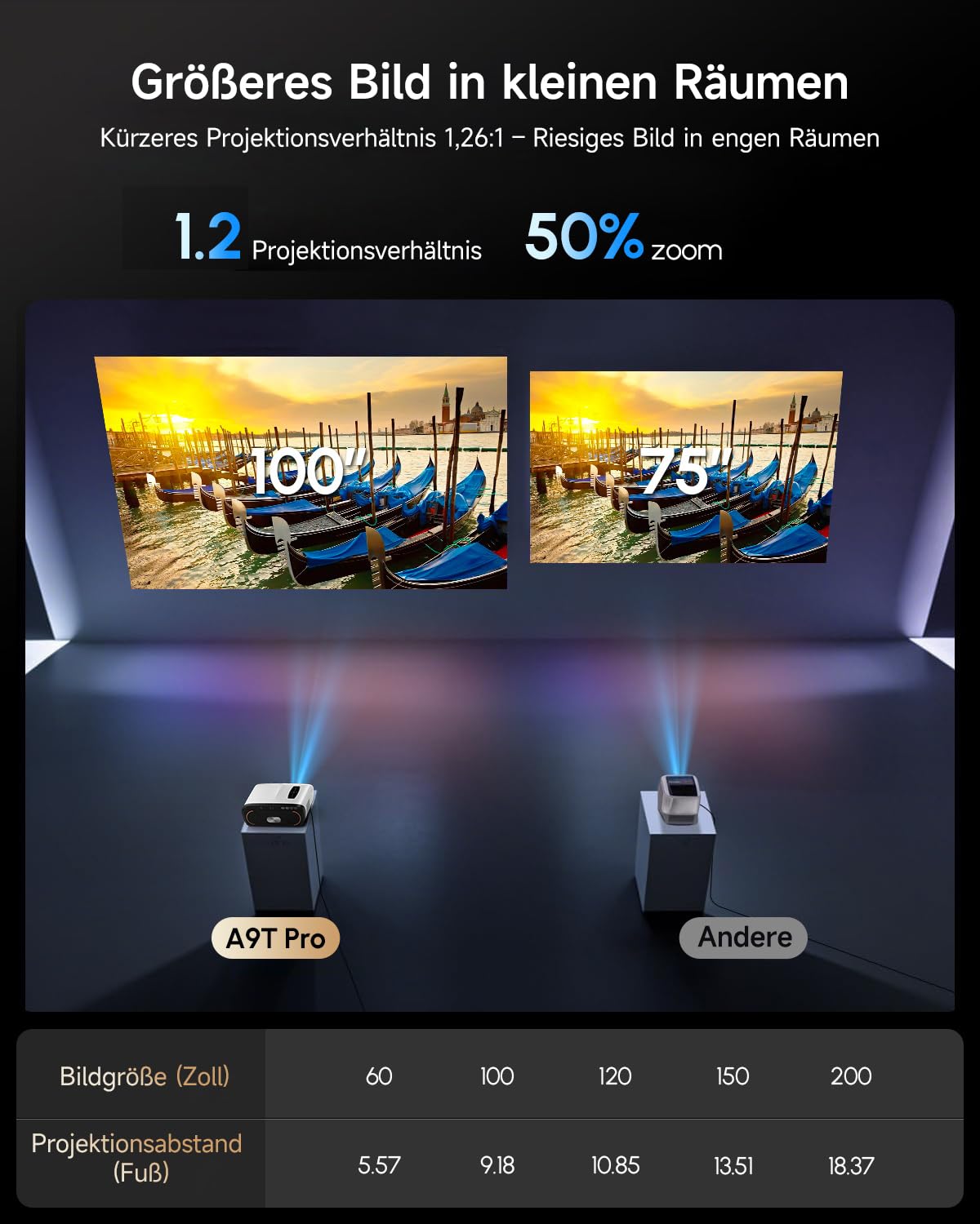 Projektor 4K Google TV, 2500 ANSI lumenów, światło dzienne, projektor kina domowego z WiFi Bluetooth HDMI ARC/CEC, 35 W x 2 Deep Bass, Dolby Audio, autofokus ToF i MEMC, idealny do salonu, gier, na