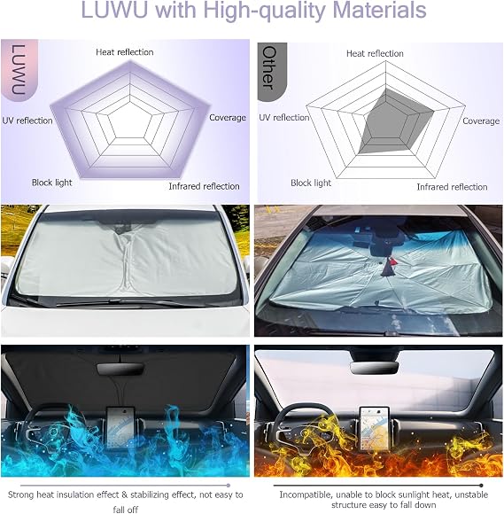 LUWU 2025 EX30 Windshield Sun Shade - Foldable Sunshade Cover Blocks UV Rays for Front Window