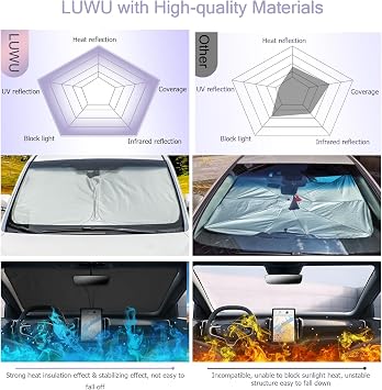LUWU 2025 EX30 Windshield Sun Shade - Foldable Sunshade Cover Blocks UV Rays for Front Window