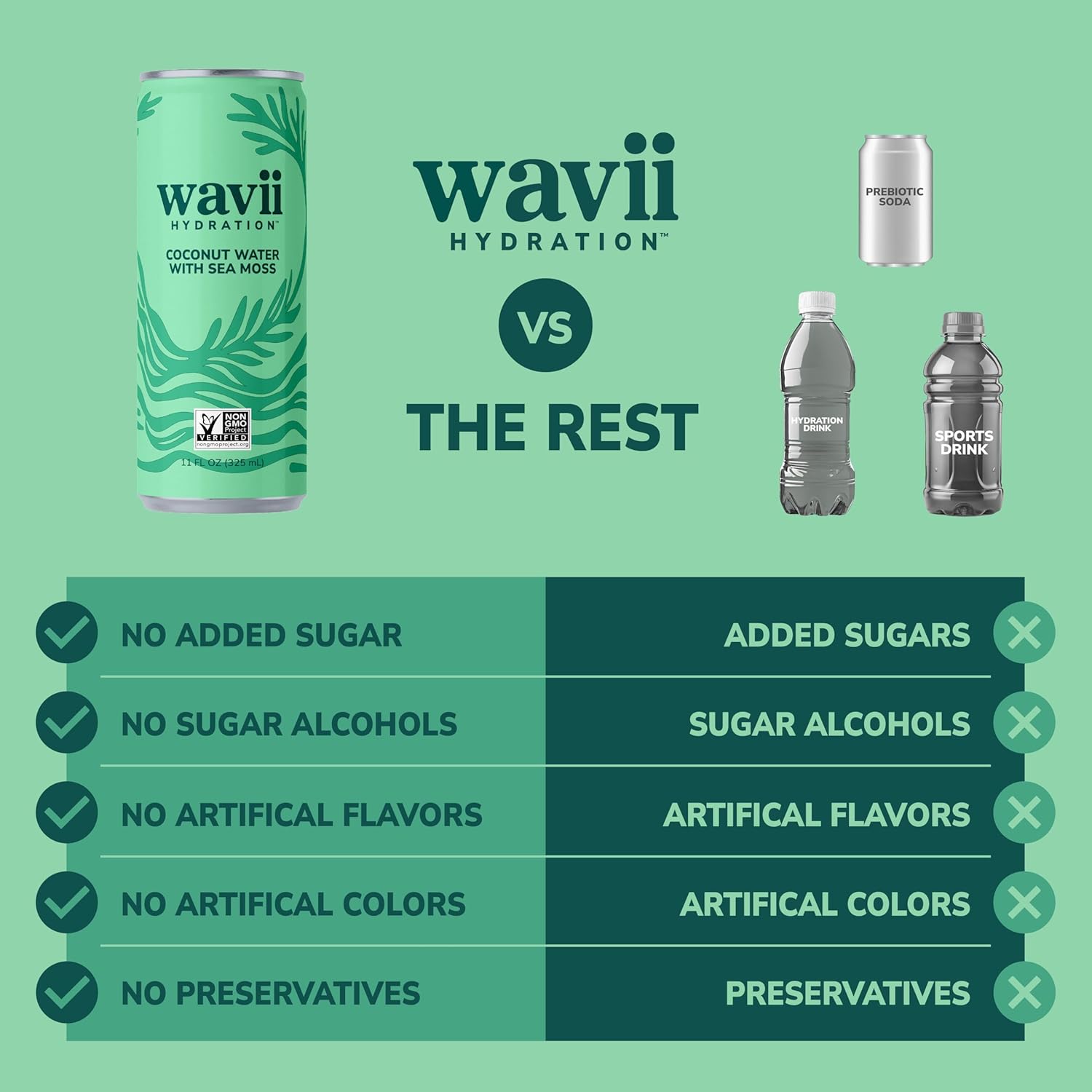 Wavii Coconut Water with Sea Moss, 12 Pack, 11 fl oz – Clean Hydration with Electrolytes and Ocean-Derived Trace Minerals, No Added Sugar, Non-GMO, Made with Organic Coconut Water