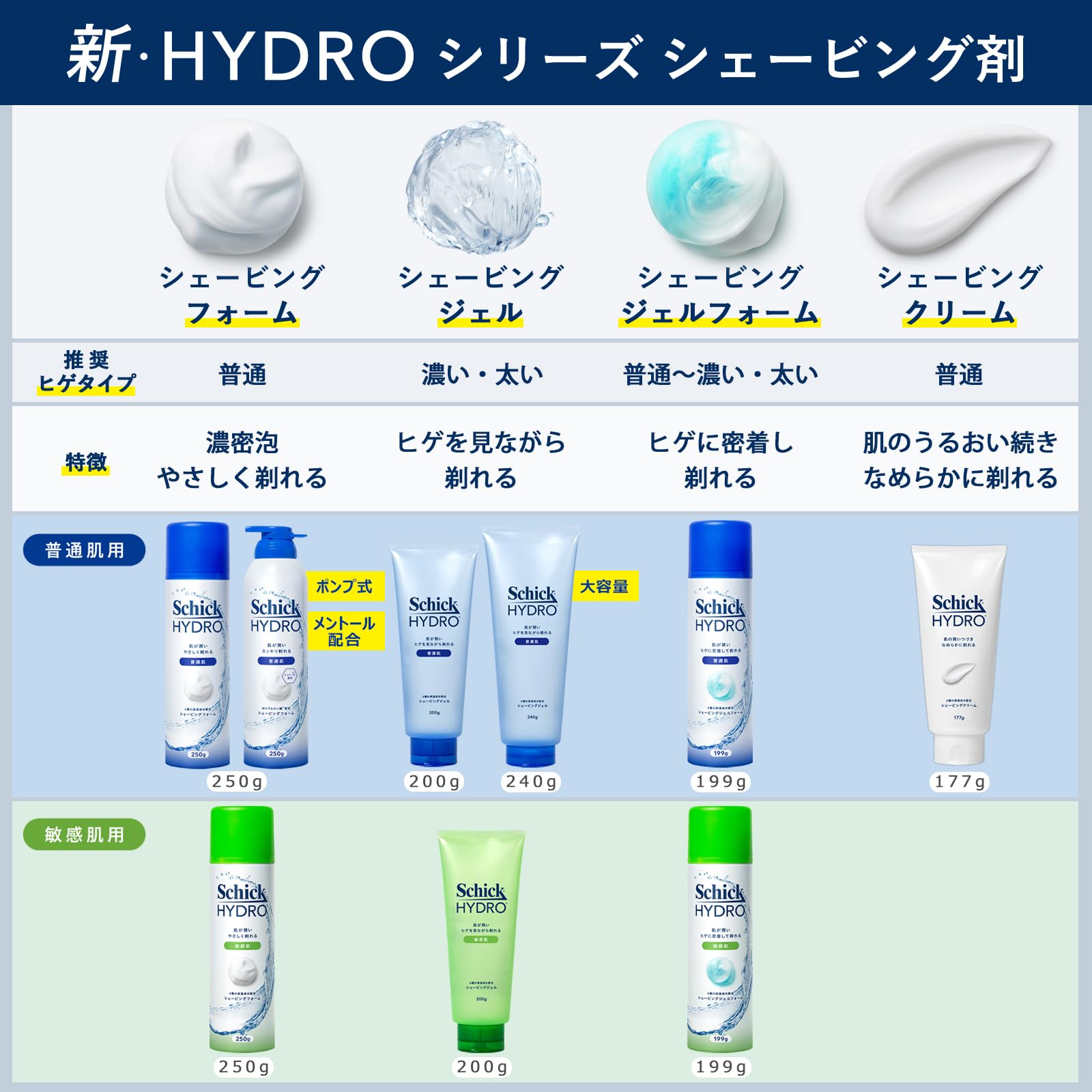Amazon.co.jp: Schick(シック) ハイドロ シェービングジェル 240g×2本
