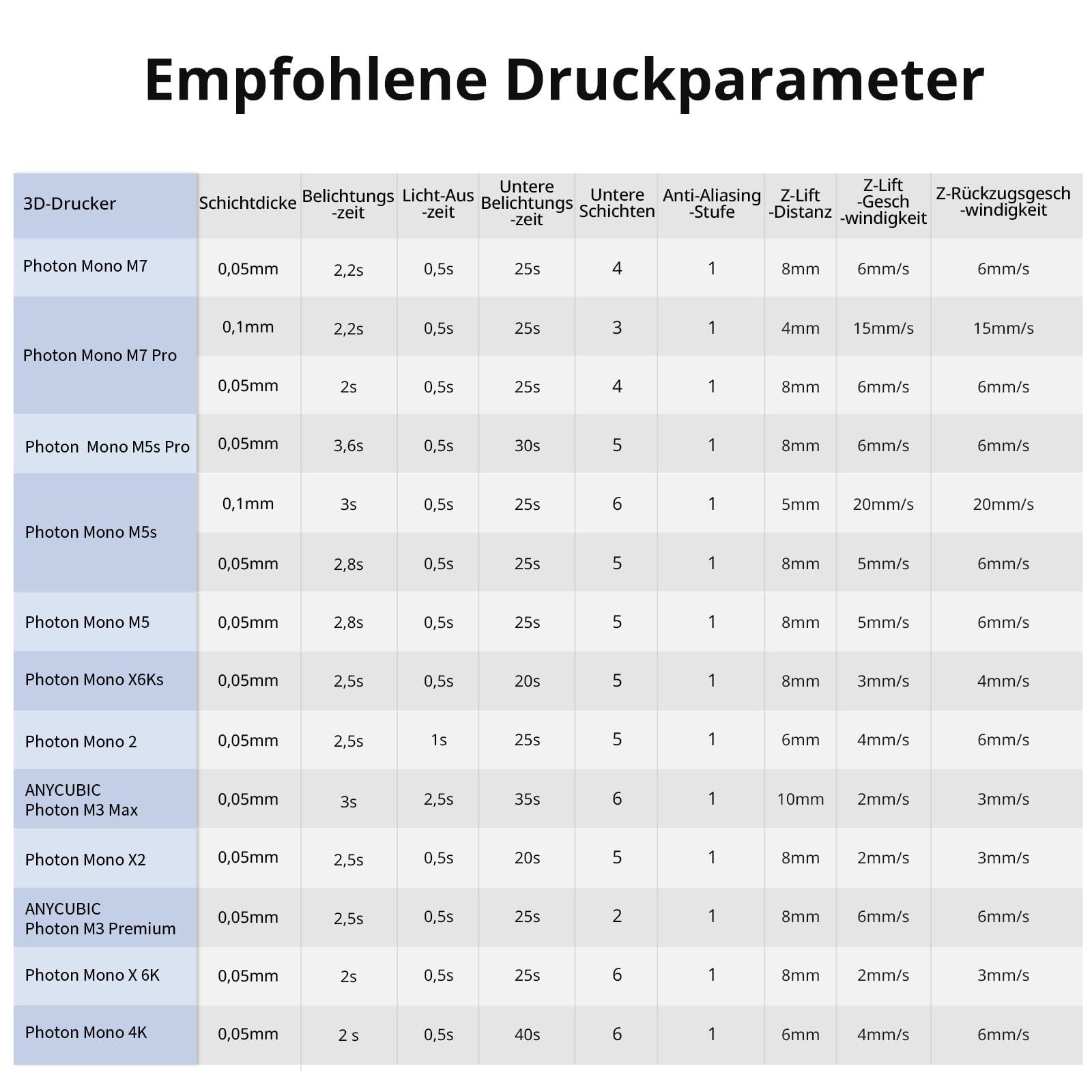 ANYCUBIC Standard Resin V2 1000g, 3D Drucker Resin, 405nm LCD SLA Rapid UV Aushärtung Resin, Hochpräzises und schnelles Photopolymer Harz für LCD/DLP/SLA 3D Druck, HD Grau