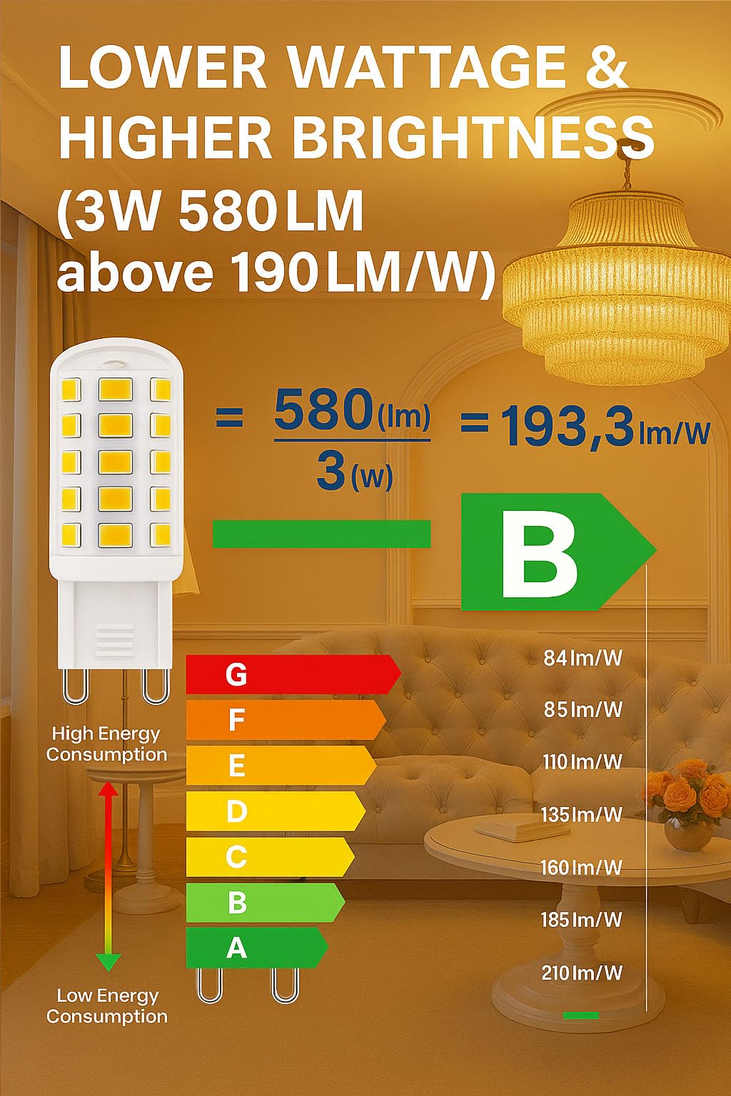 Euxper G9 3W Warm White LED Bulbs Equivalent to 40W Halogen Bulbs, 580 Lumens - Image 2