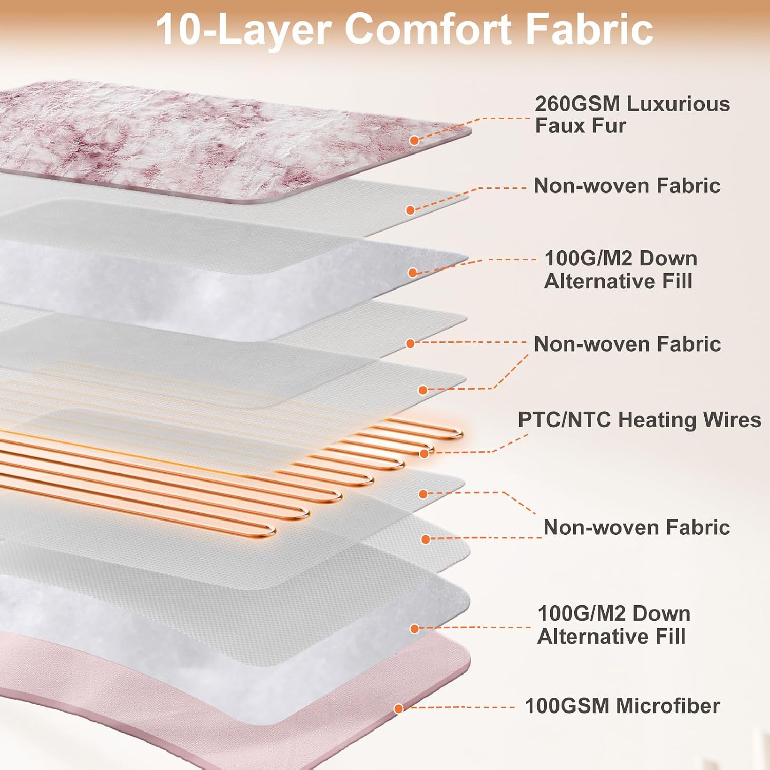Heated Blanket Queen Size with Wireless Remote &Dual Zone Control, Pink