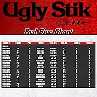 Vista 9 de Ugly Stik Elite - Caña de pescar giratoria