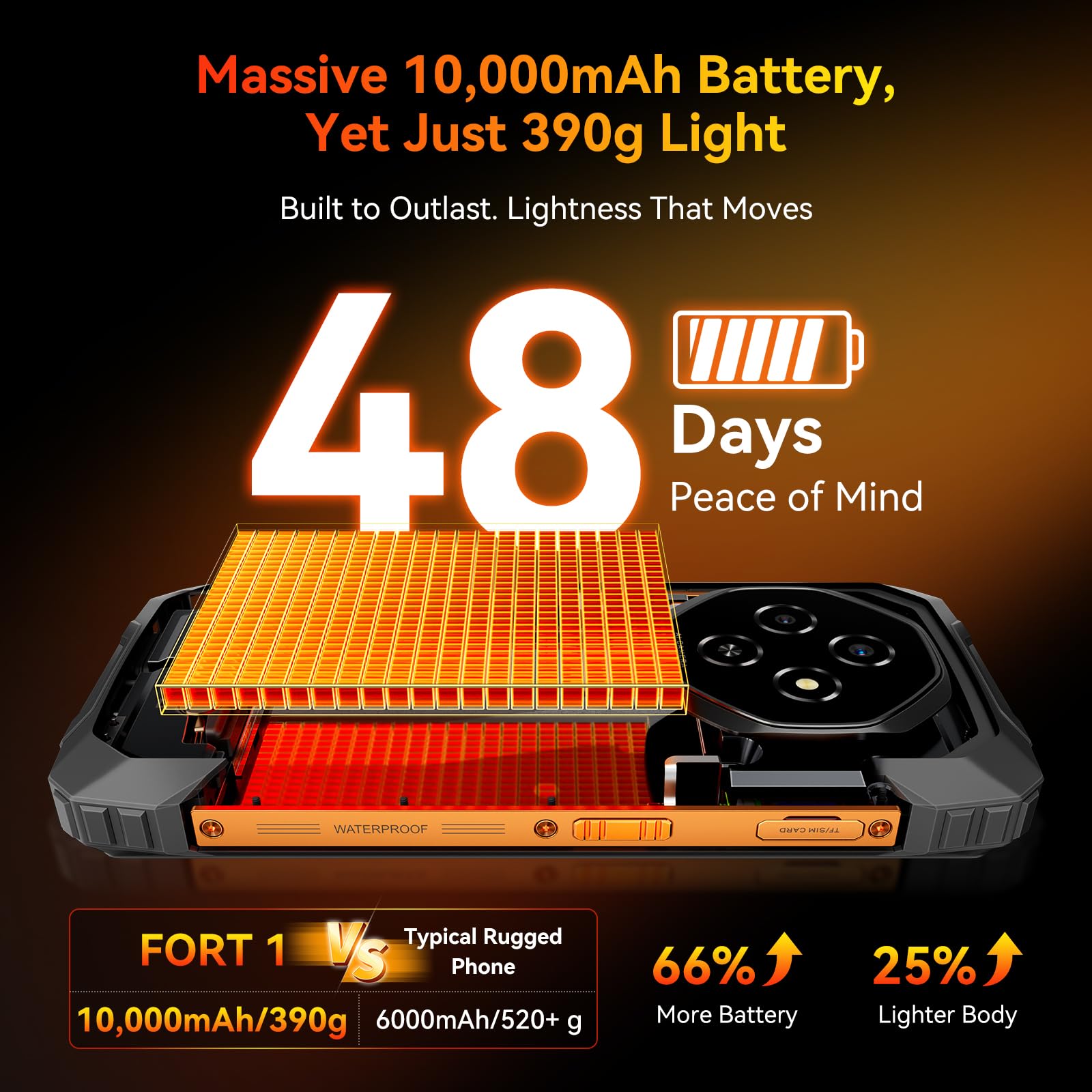 Blackview Fort 1 Rugged Phone Android 15, 18GB+256GB 2TB Expand 10000mAh Battery Rugged Smartphone Unlocked, Gemini AI 6.56 Inch 90Hz, 4G T-Mobile Dual SIM IP69K Waterproof, Fingerprint/NFC/OTG/GPS