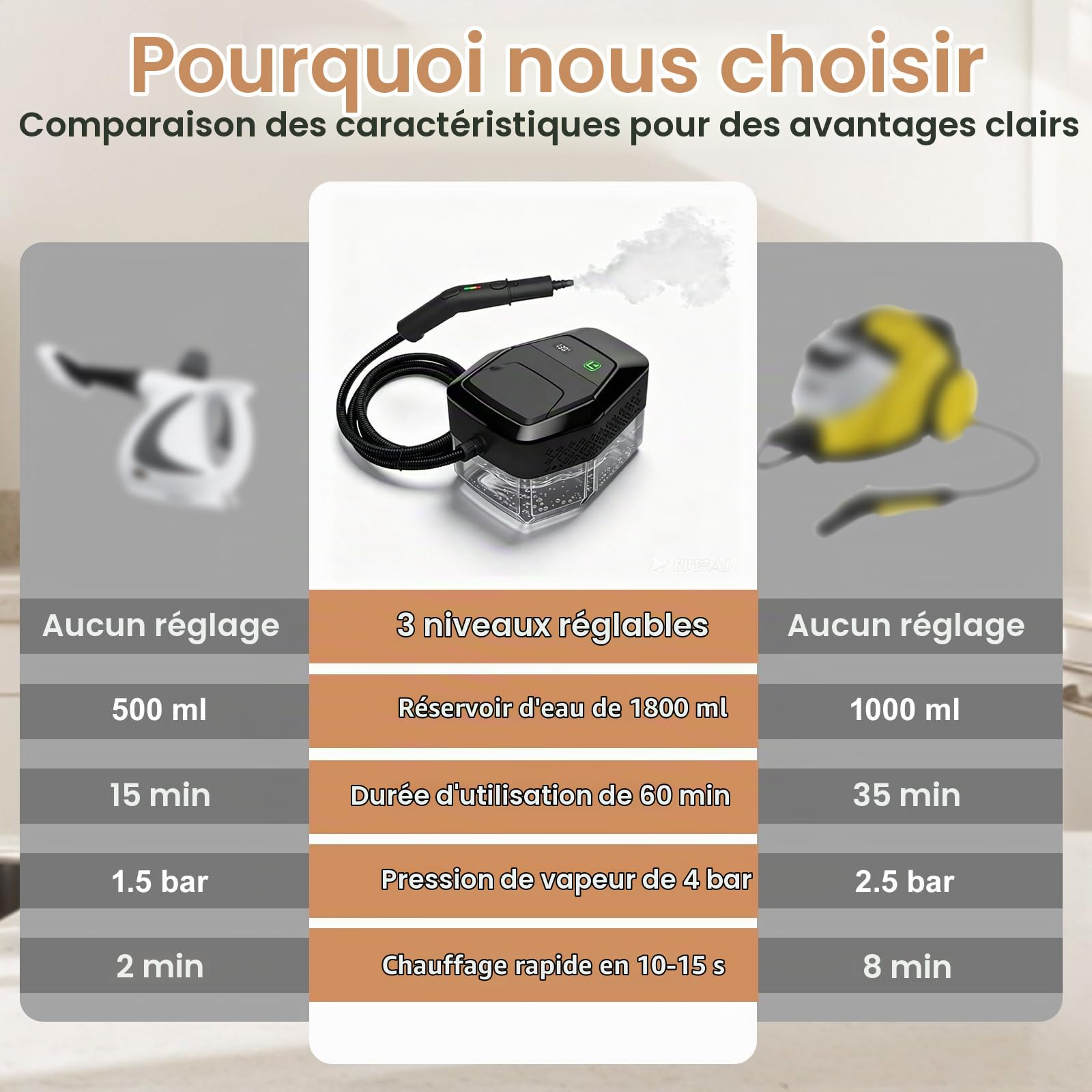 Nettoyeur Vapeur, Nettoyeur à Vapeur Portable 1500W Basse Pression, Chauffage Rapide 15s, Réservoir d’eau 1,8L, 12 Accessoires Inclus,Cuisine & Voiture, Noir（Appuyez longuement sur 3s pour démarrer）