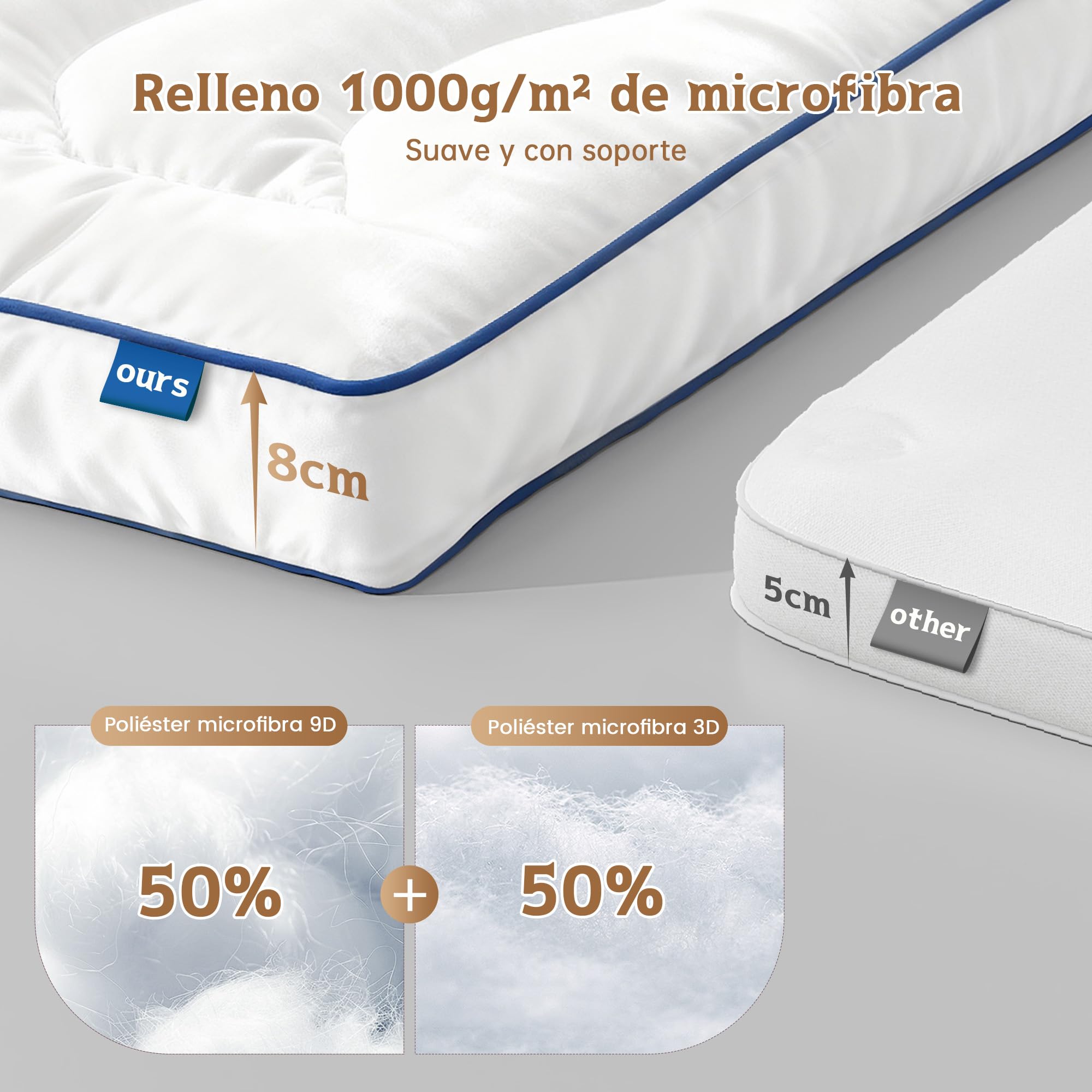 Topper para colchones de 90 x 190 x 8 cm, Protector de colchón Suave, sobrecolchón con Bolsillos, colchón Mate, para colchones Duros, Camas con somier, Cama de, Peso del Relleno 1000g