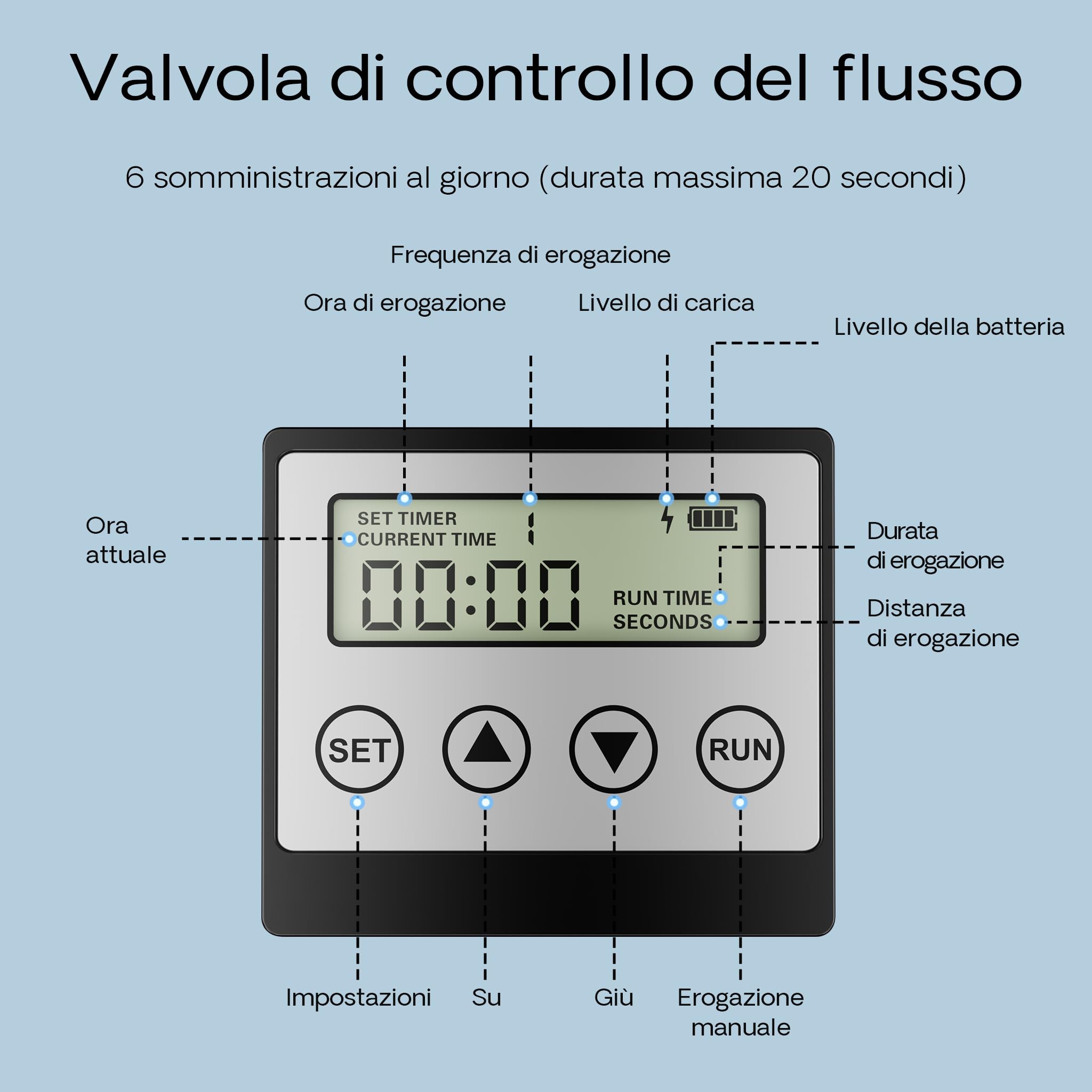 SunSun CFF-212 Mangiatoia per pesci ad energia solare, distributore automatico di mangime per laghetti, programmabile, con contenitore da 12 litri per 1-6 somministrazioni al giorno