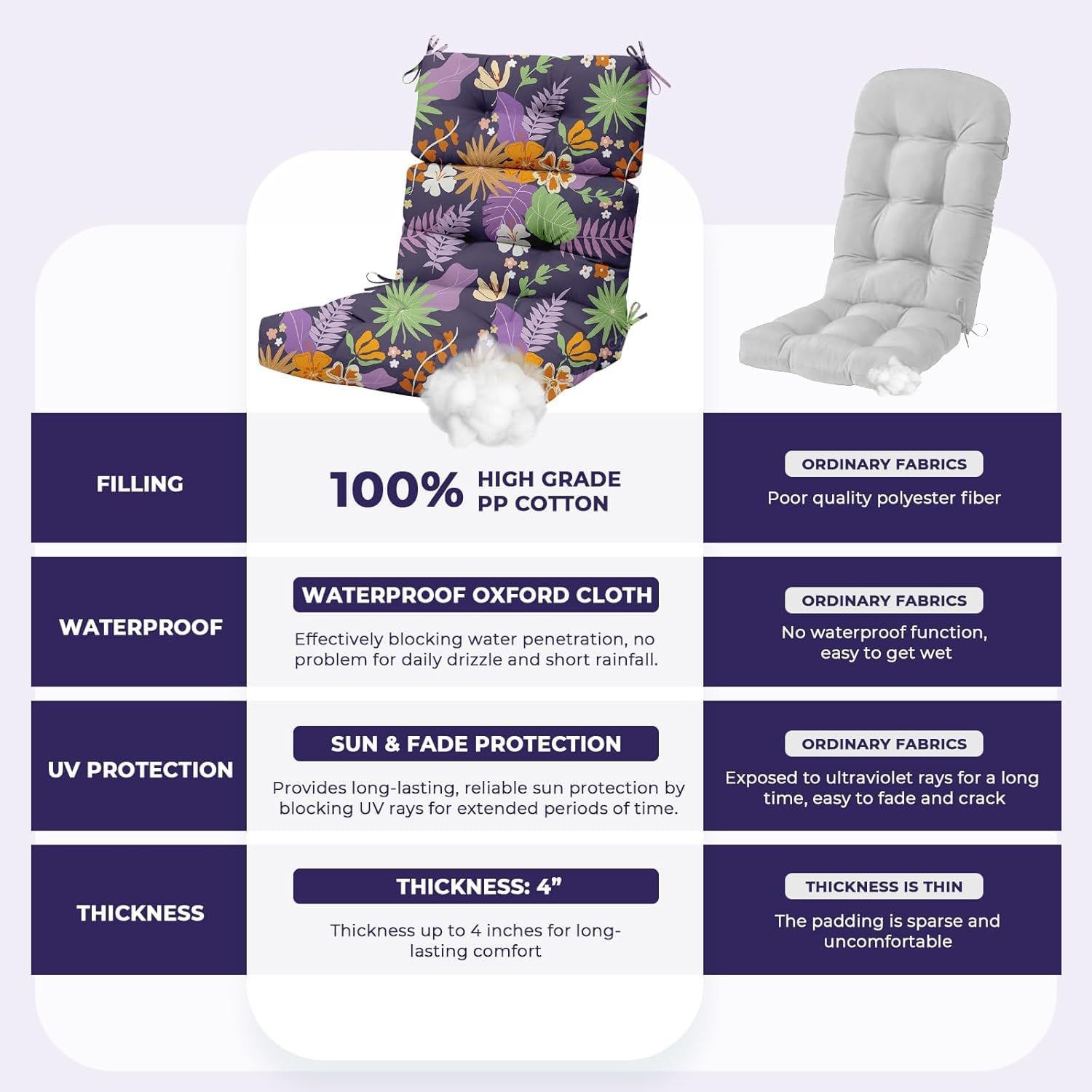 2 Pack Rocking Chair Cushion, Waterproof Chairs Cushions for Adirondack Chairs Patio Chair High Back Thicked Cushions Outdoor and Indoor with Ties, Purple Flower Leaves