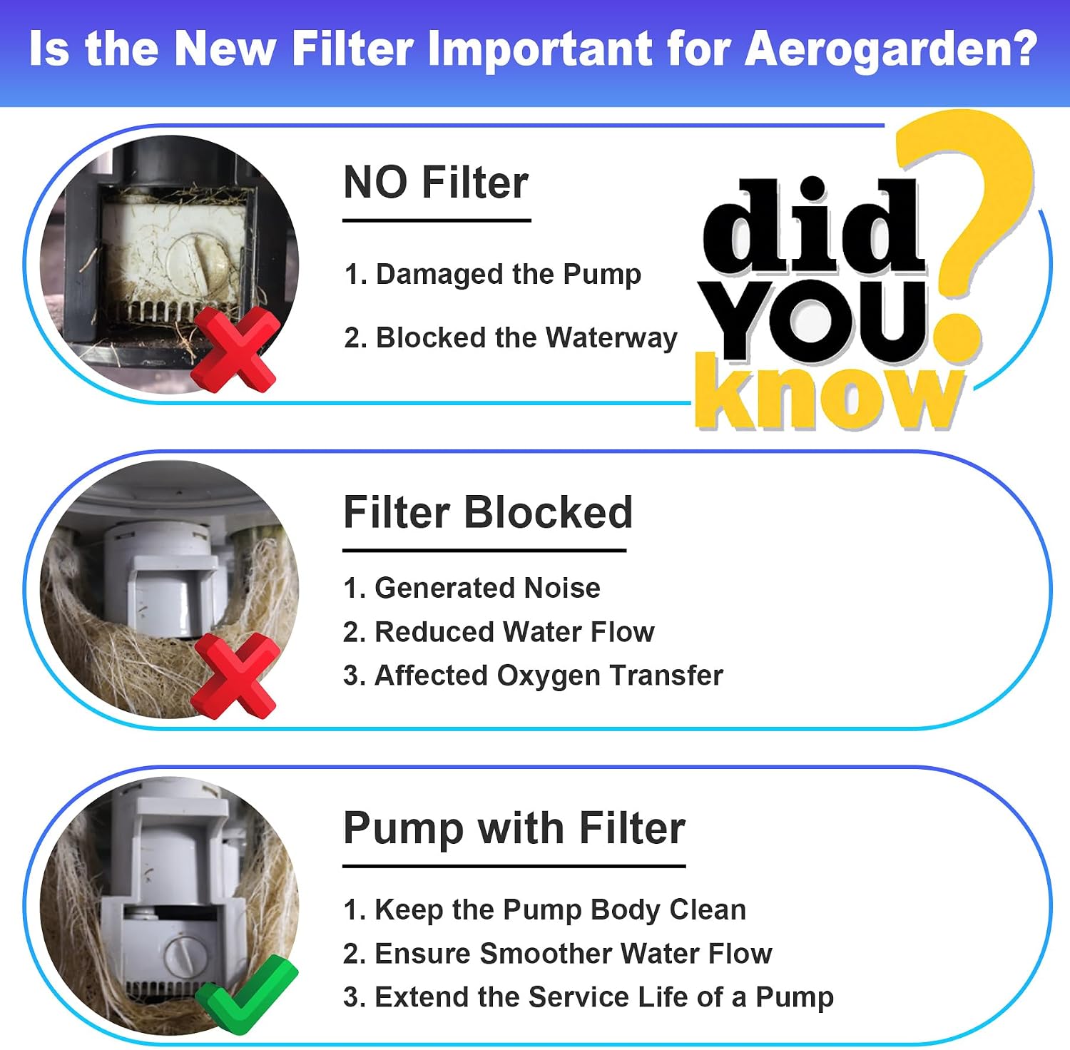 12Pack Filter Sponges Replacement Compatible with Aerogarden All Models