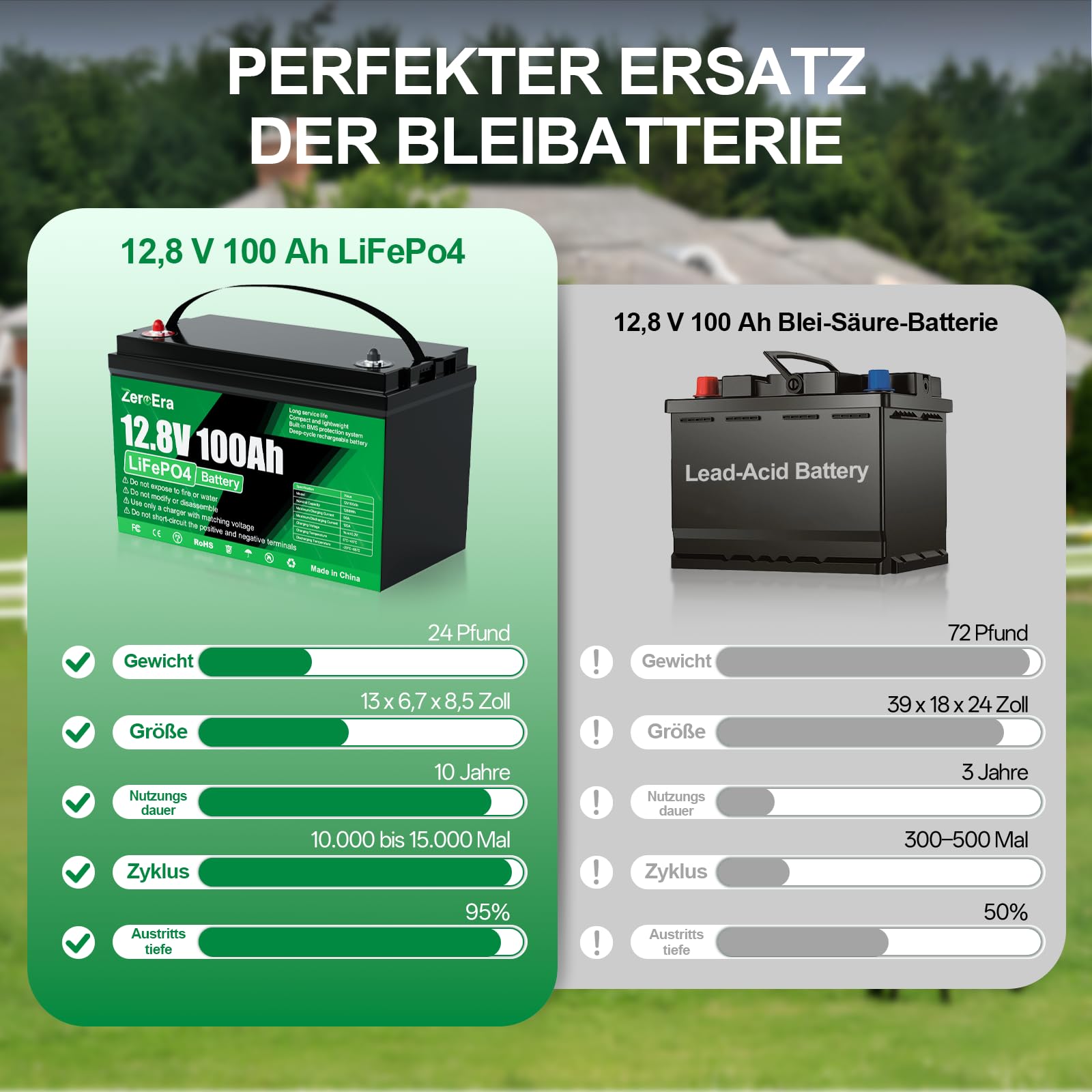 LiFePO4 Batterie 12V 100Ah,1280Wh Lithium Batterie mit Tieftemperatur Schutz 100A BMS,10000–15000 Ladezyklen,Unterstützt Reihen/Parallelschaltung für Haushalt,Boote,Wohnmobile(1 * 12V 100AH)