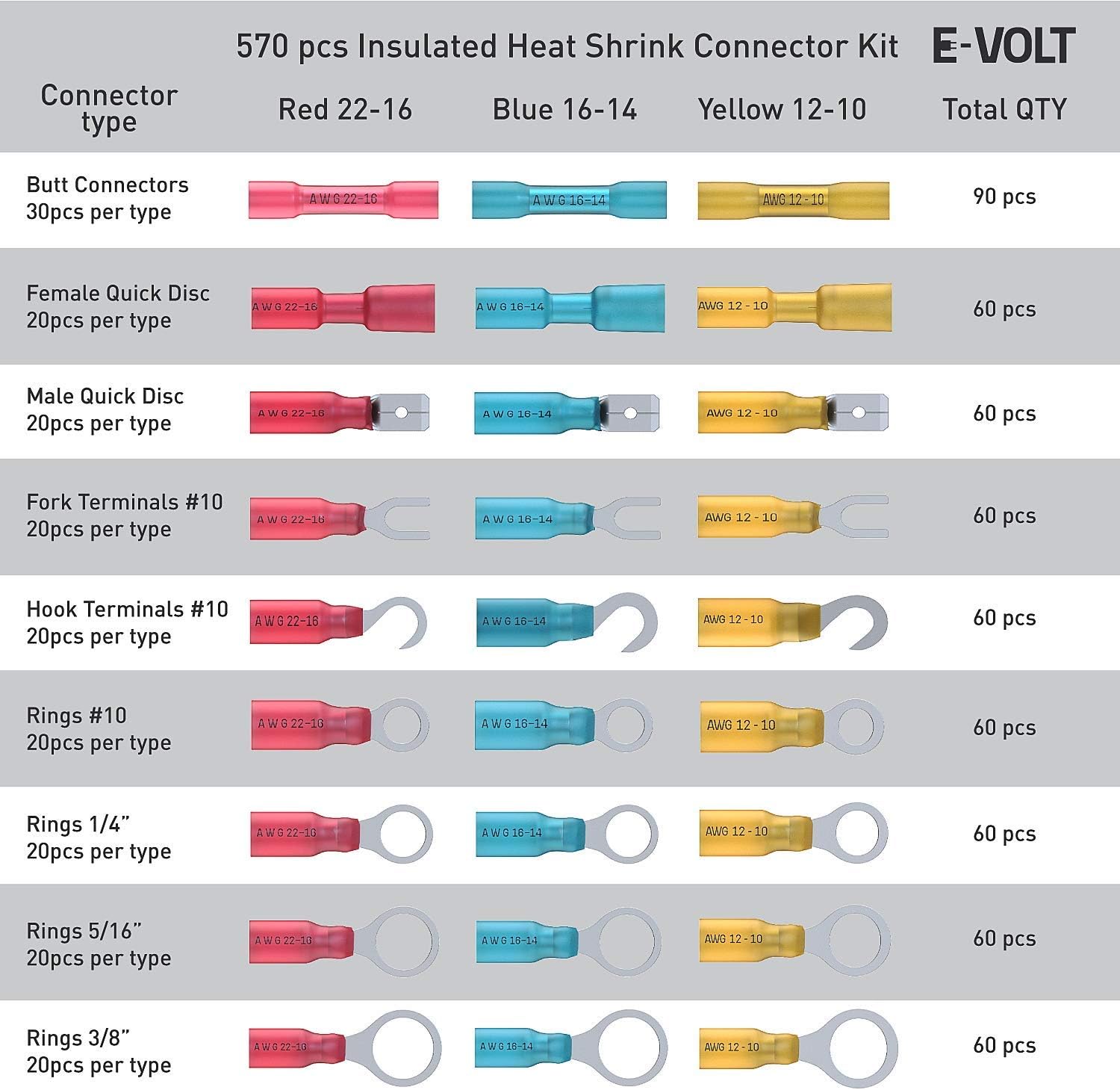 Bеѕt Dеаl Chеар 🛒 Heat Shrink Wire Connectors Kit: 570 PC Variety of Waterproof Electrical Crimp Terminals - Automotive & Marine Use. Adhesive Lined Tubing In Red Blue Yellow Butt Fork Hook Ring & Quick Disconnects Set Gеt Chеар Prісе Heat Shrink Wire Connectors Kit: 570 PC Variety of Waterproof Electrical Crimp Terminals - Automotive & Marine Use. Adhesive Lined Tubing In Red Blue Yellow Butt Fork Hook Ring & Quick Disconnects Set