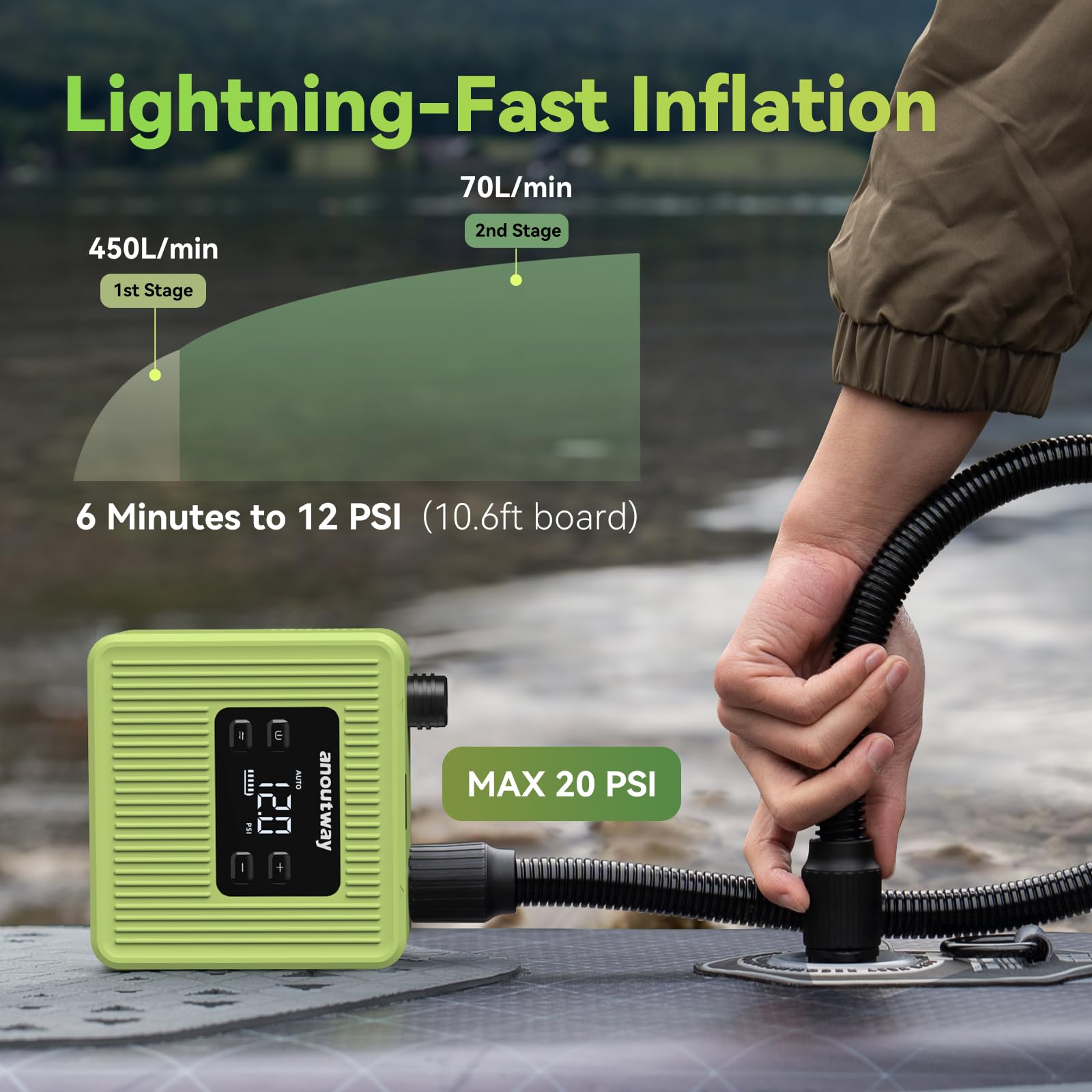 Mini Pompe électrique Rechargeable 20 PSI pour Paddle Board – Gonflage/dégonflage Rapide à Double étage, arrêt Automatique, Portable pour Sup, Bateaux, Kayaks