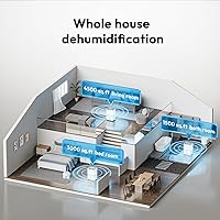 Vista 7 de 5000 Sq.Ft Dehumidifier for Basement and Home, 75 Pints Most Efficient Energy Star 2025 Dehumidifier with Drain Hose, Smart Humidity Control