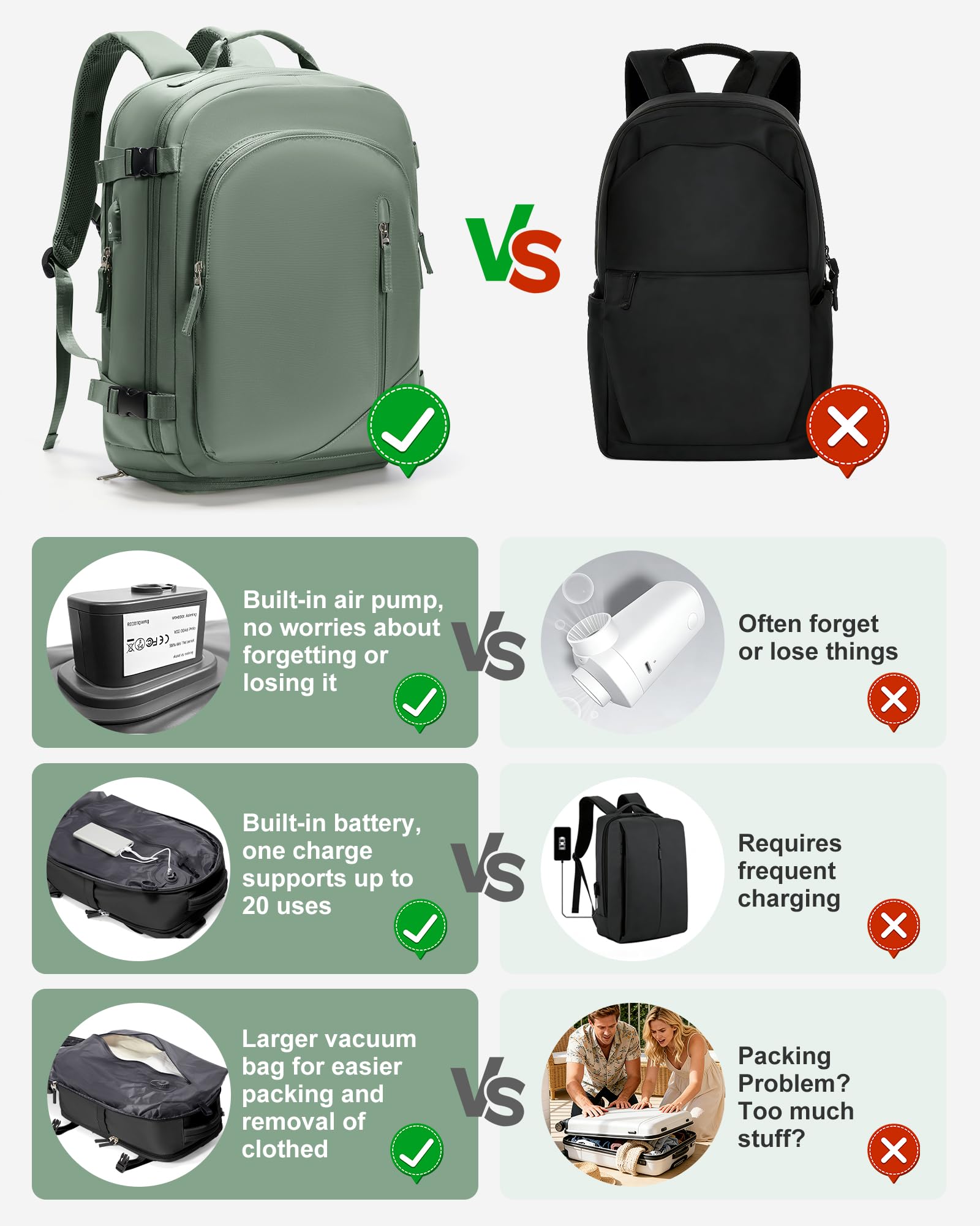 Groß Reiserucksack Vakuum Rucksack Handgepäck Flugzeug Easyjet Handgepäck 45x36x20 Rucksack Herren Damen Mit Laptopfach/Schuhfach Travel Backpack Carry Ons Luggage Mit Vakuumsystem Grün