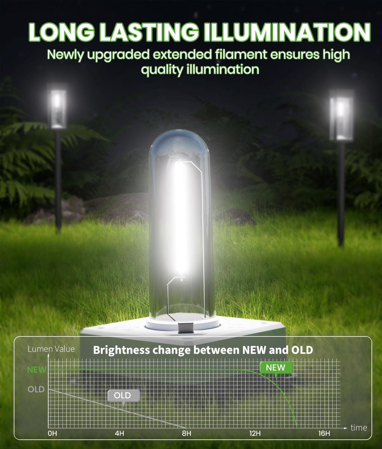 BITPOTT Luci solari per vialetti esterni, luci solari luminose per esterni, impermeabili, IP65, confezione da 2 luci da giardino con accensione e spegnimento automatici, luci paesaggistiche per