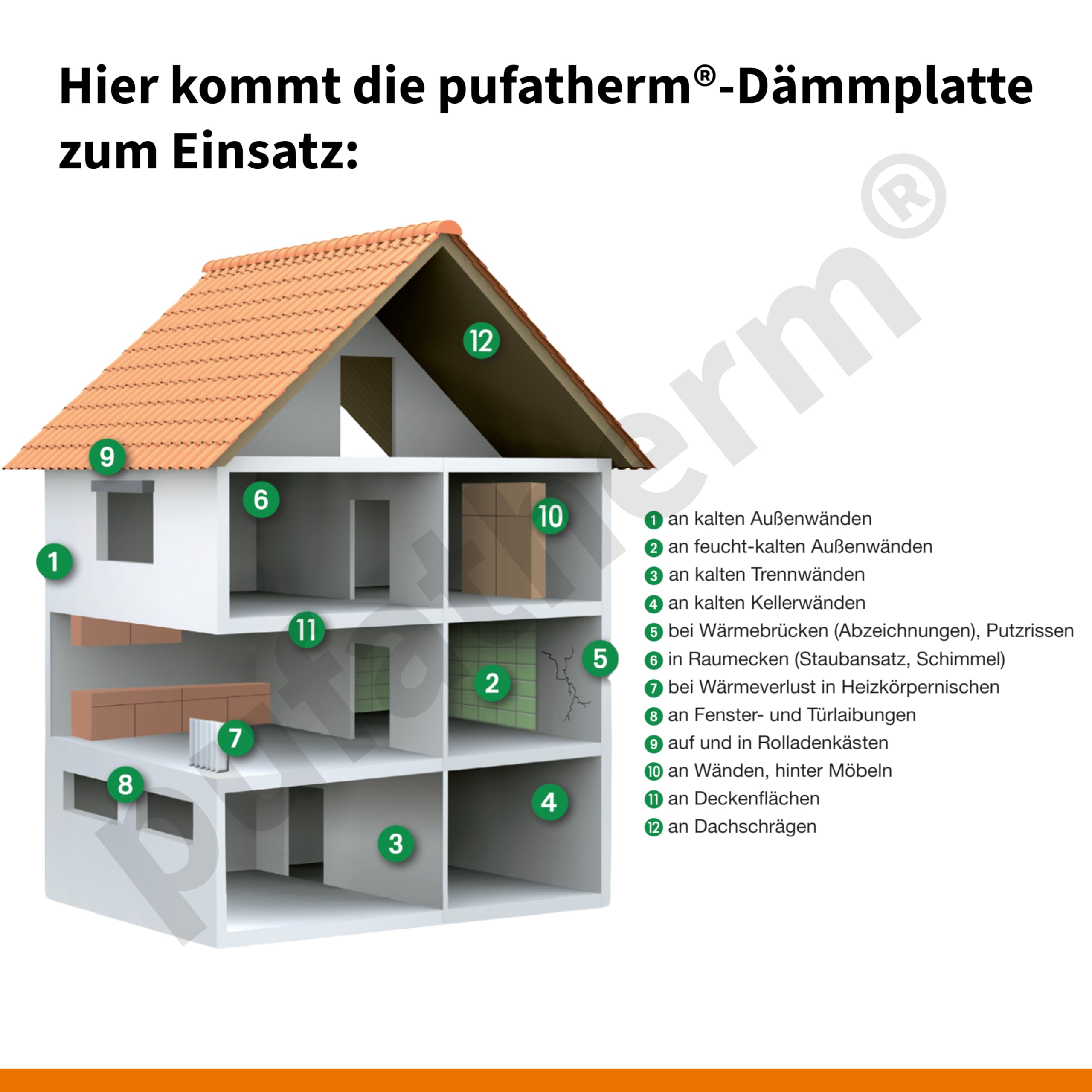 Baufan pufatherm - Placas aislantes para 16 m², ahorro de energía 30%, placas aislantes, aislamiento térmico, grosor de la placa: 7 mm, para interiores, inodoras, sin humedad, efecto de aumento de la