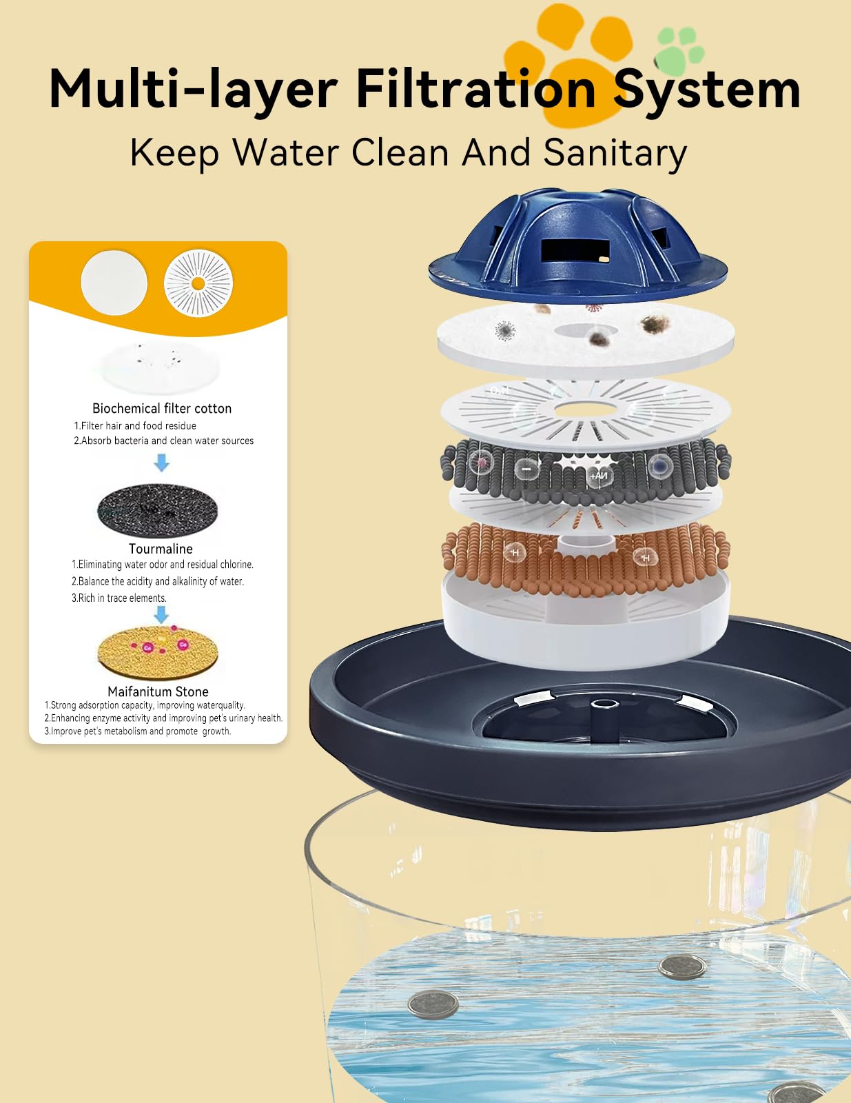 Dog Water Fountain 4L/135oz for Large Dogs & Multiple Pets – Ultra-Quiet Pump, 3 Filters, Automatic Pet Water Dispenser for Fresh, Clean Water