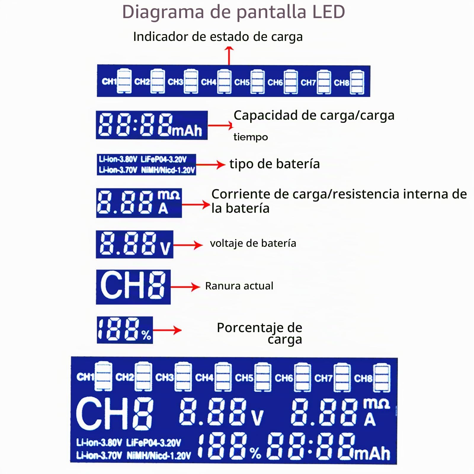 Docooler Cargador de Batería Lones de Litio de 3,7 V / 3,8 V IMR de 3,2 V Batería Ni-MH de 1,2 V LiitoKala LII-S8 para 18650 26650 21700 26700 AA AAA