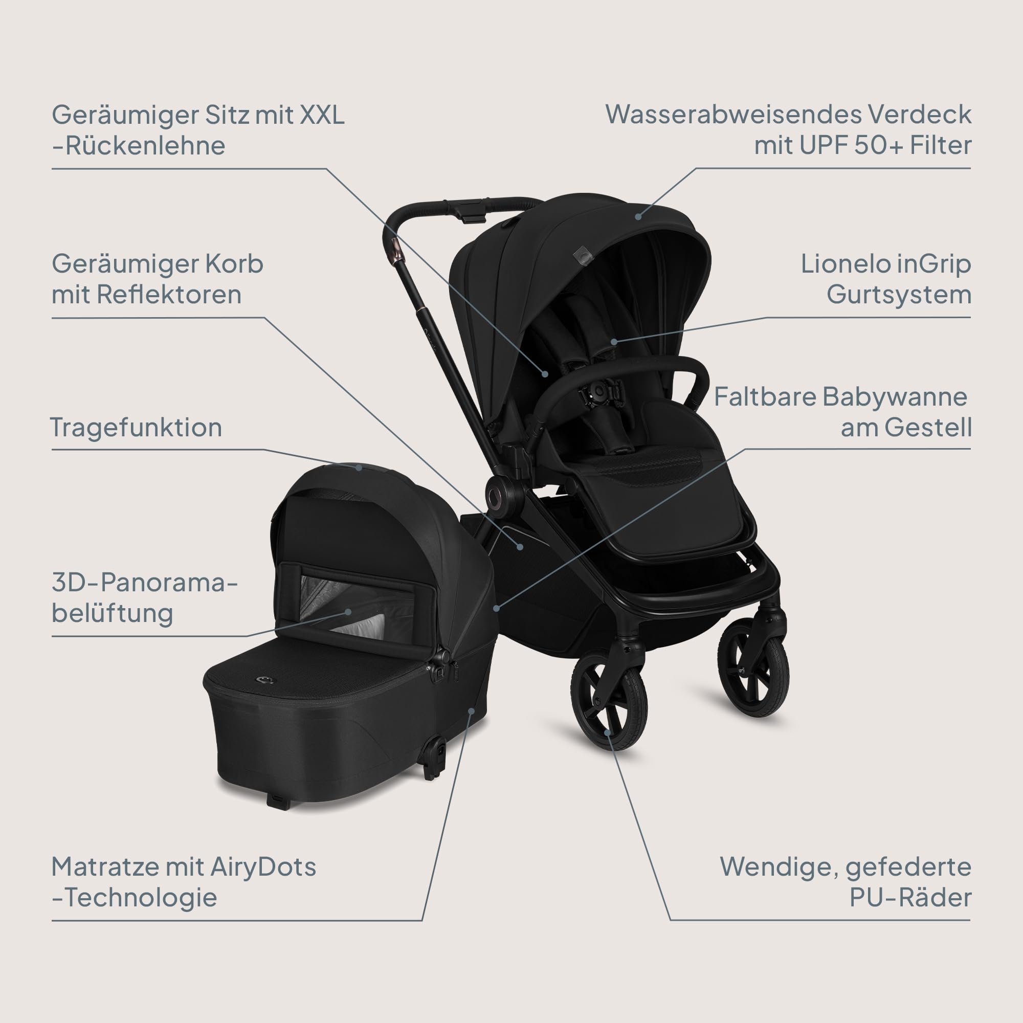 Lionelo Freya Kinderwagen 3 in 1 Kombikinderwagen Reisesystem (0-4 Jahre | bis 22 Kg) faltbarer Babywanne, Sportsitz und Babyschale i-Size 40-87 cm, Federung, PU-Räder, XXL Verdeck UPF50+