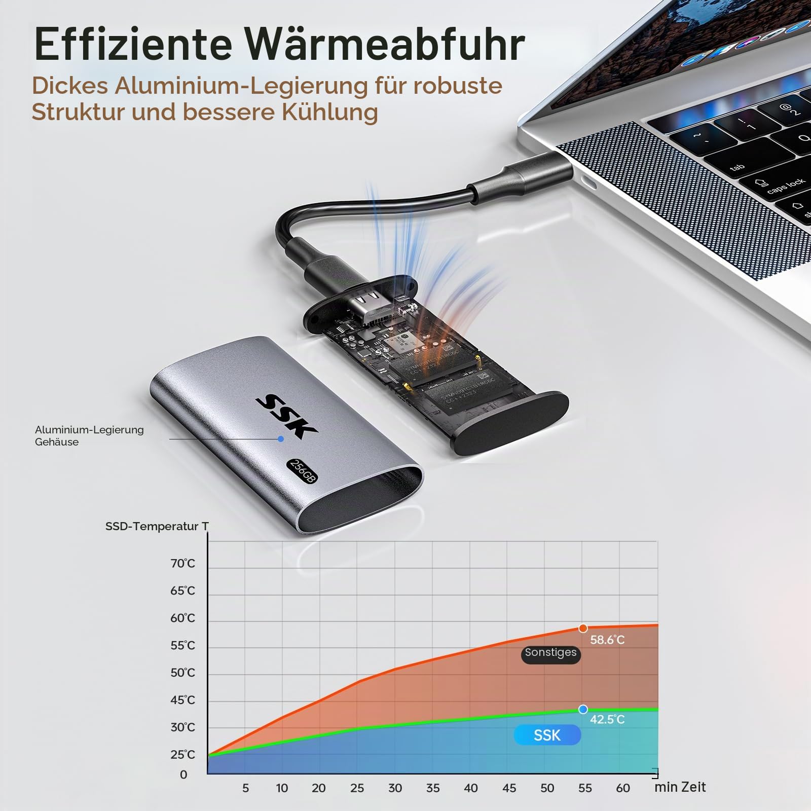 SSK Externe SSD 256GB, USB 3.2 Gen2 Portable SSD, bis zu 550 MB/s, Externe Festplatte mit USB C&A 2 in 1 Kabel, External Solid State Drive für iPhone 16/15/17-Serie/Laptop/Desktop/Smartphone/Tablet