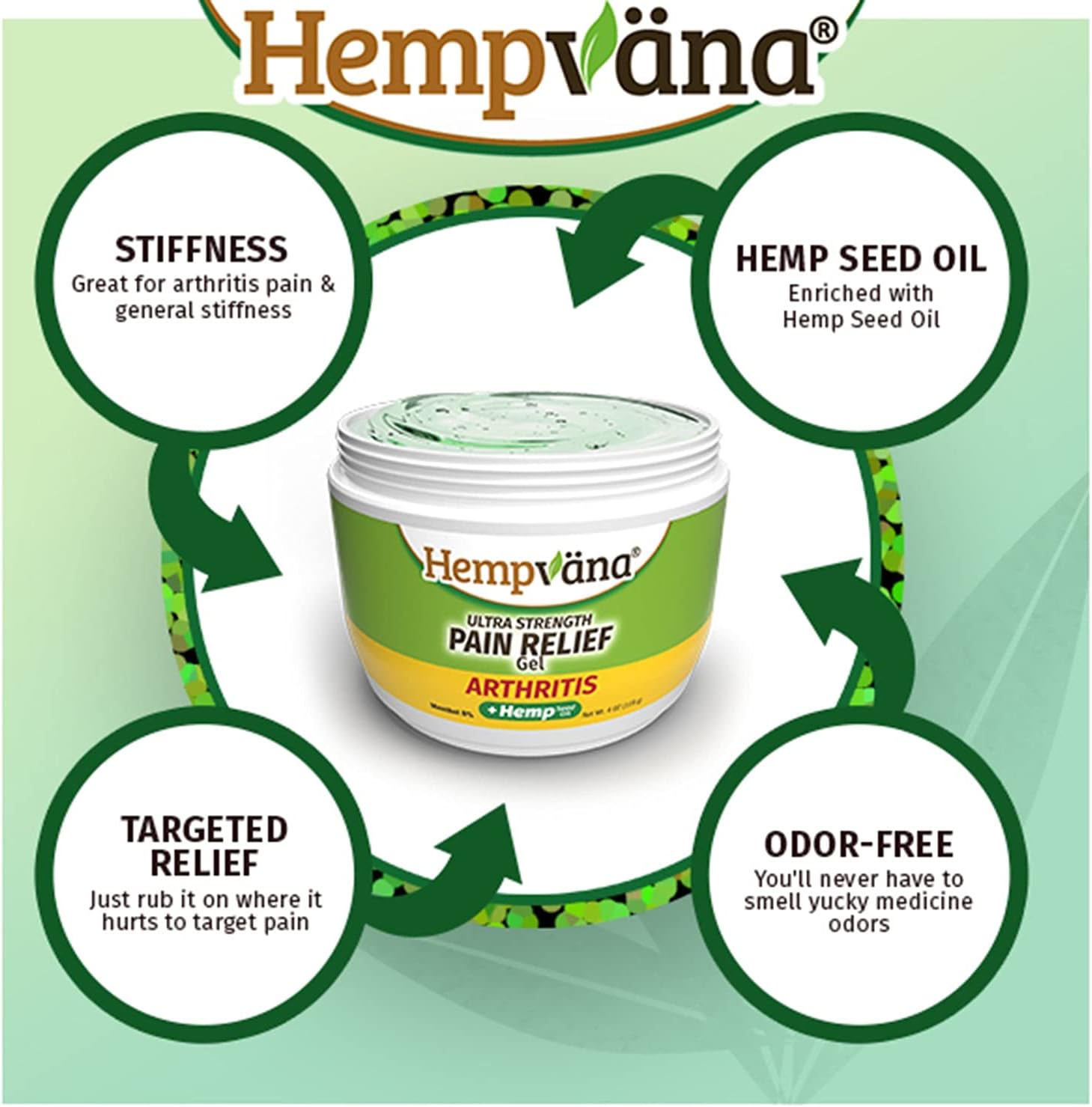 Hempvana Arthritis Relief Gel, Formulated to Target and Relieve Pain Fast, with Glucosamine and Chondroitin, Enriched with Hemp Seed Oil, Maximum Strength Formula, 4-oz Jar, 4 Oz : Everything Else
