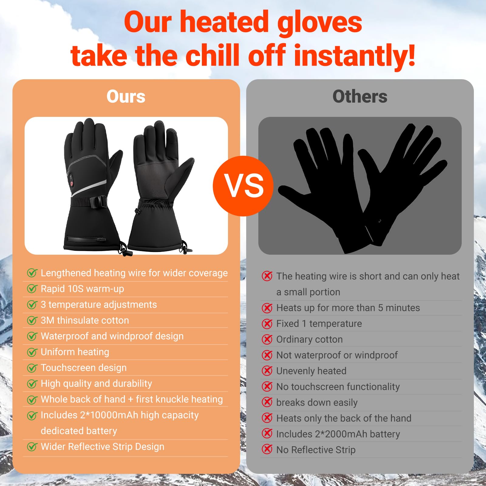 20000mAh Guantes Calefactables para Hombre y Mujere, 7.4V Rápido Calentamiento Guantes Calientes Recargables, 3 Temperaturas, Pantalla Táctil, Impermeable, Antideslizante, Adecuado para el Invierno
