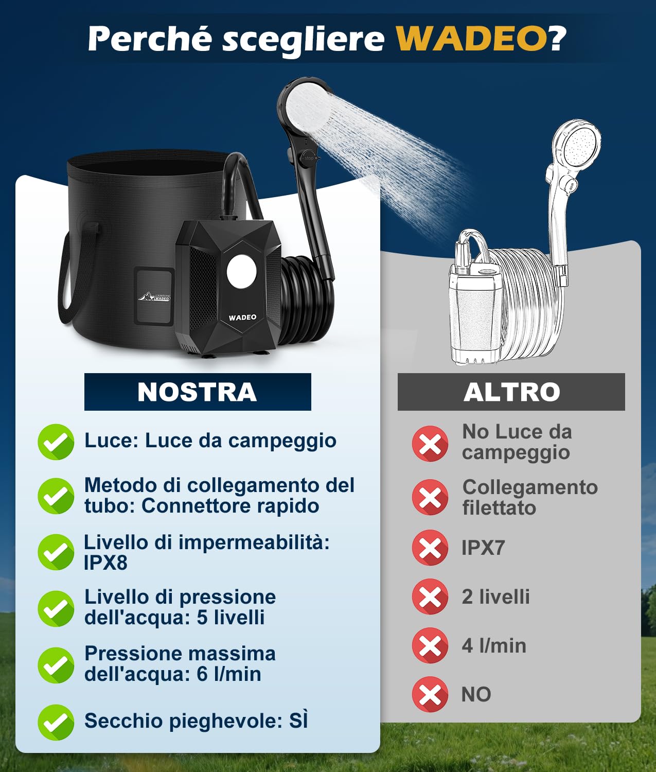 WADEO Doccia da Campeggio, [Secchio Pieghevole da 20L] [6000mAh] Pompa Doccia a Batteria Ricaricabile, Doccia Portatile per Spiaggia, Animali, Auto, Giardino