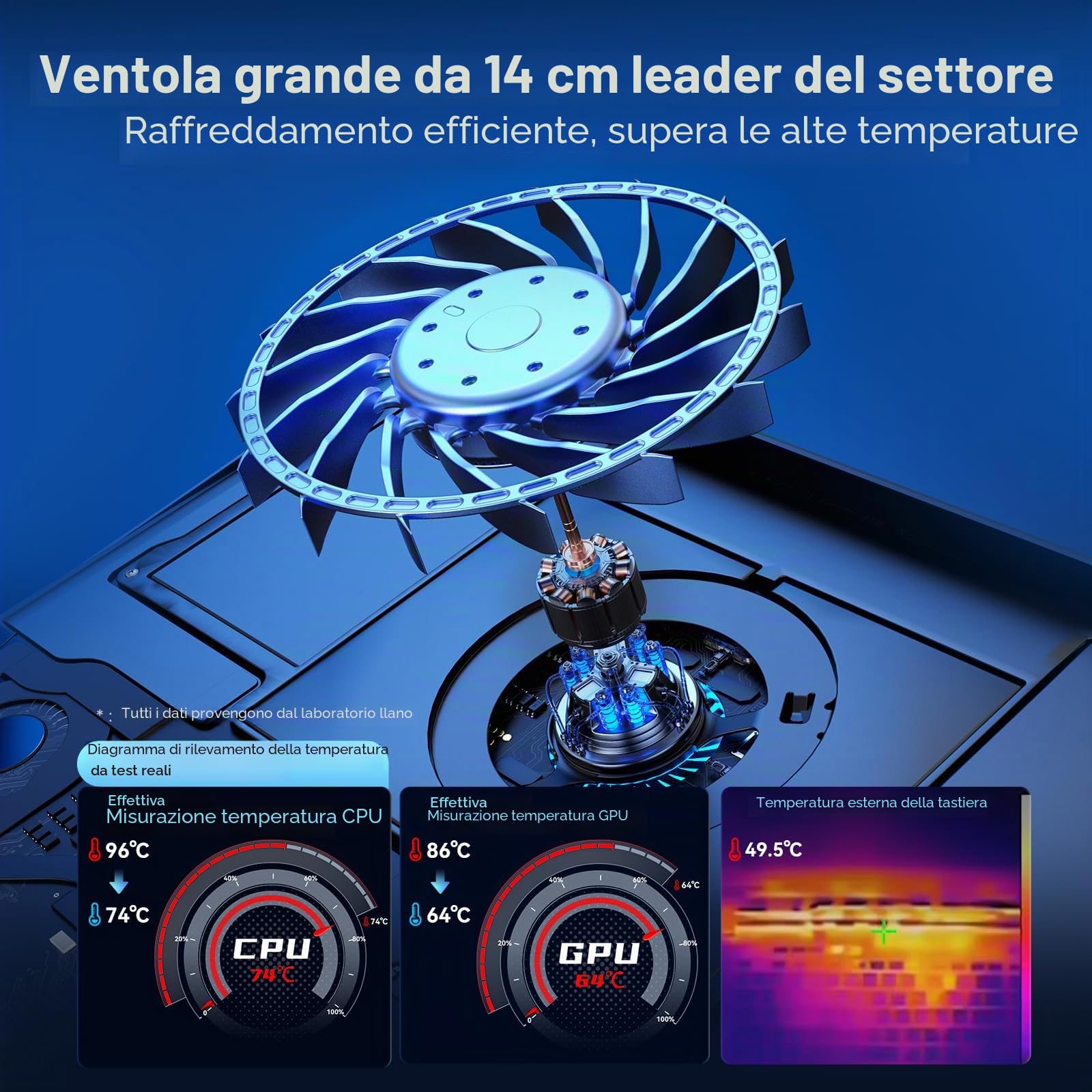 llano raffreddamento per laptop Gaming Basic con velocità regolabile, ventola turbo extra-large da 14 cm e schiuma sigillante per notebook da 38 a 48 cm, hub USB a 3 porte(Nessun RGB)