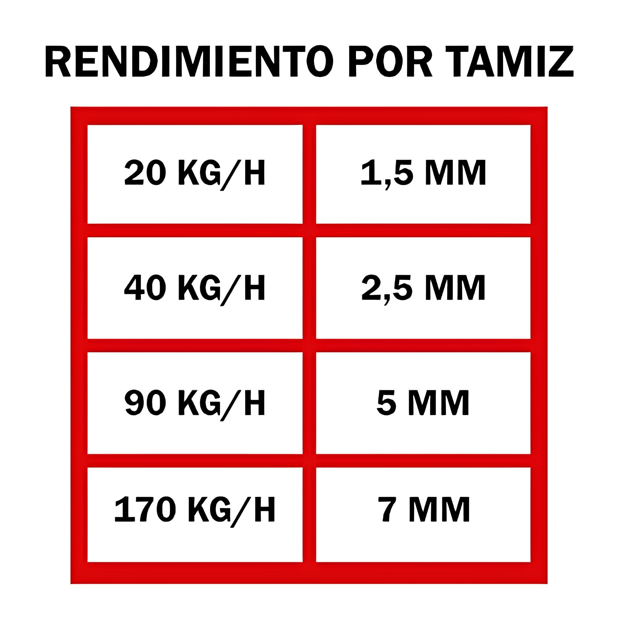 Molino de cereales - Molino de grano y maíz con 4 tamices incluidos - Molino eléctrico con recipiente hermético (METM)