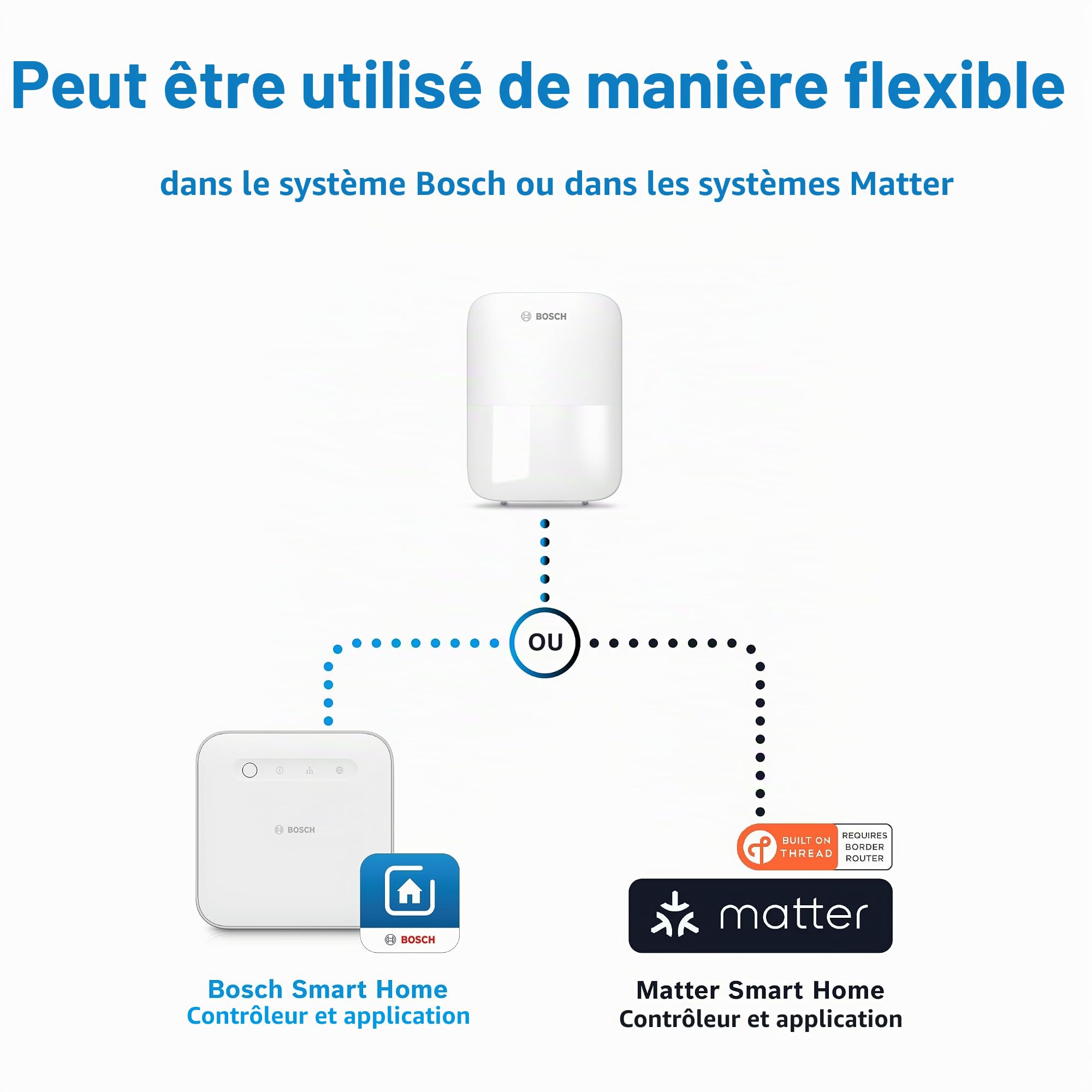Détecteur de Mouvement II [+M] Bosch Smart Home, détecteur de Mouvement ext. & int., certifié en degré 2, lumière d’Orientation, Filtre Petits Animaux, Plage de détection 13 m Max., Compatible Matter