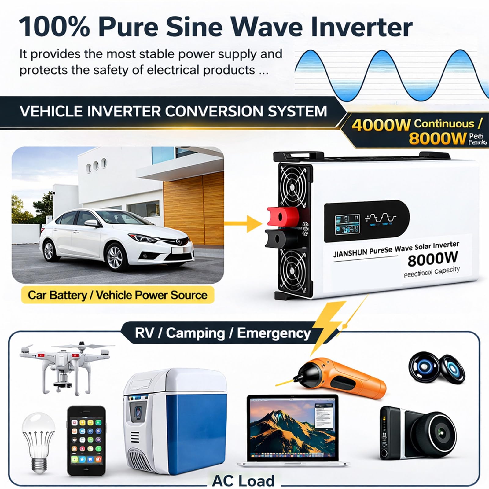 Inverter a Onda Sinusoidale Pura 6000W, Inverter Auto DC 12V/24V/48V a 110V/220V AC con Prese AC e Display LCD, per Veicoli e Camper 12V8000W