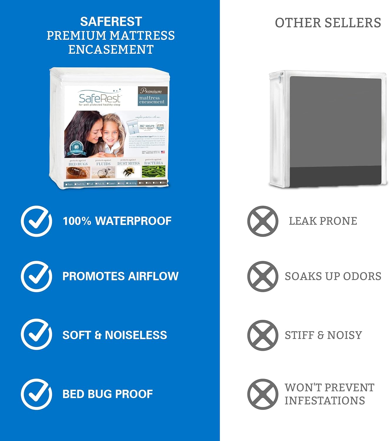 SafeRest Zippered Mattress Protector - Premium 15-18 Inch Waterproof Mattress Cover for Bed - Breathable & Noiseless Washable Mattress Encasement - Queen : Home & Kitchen