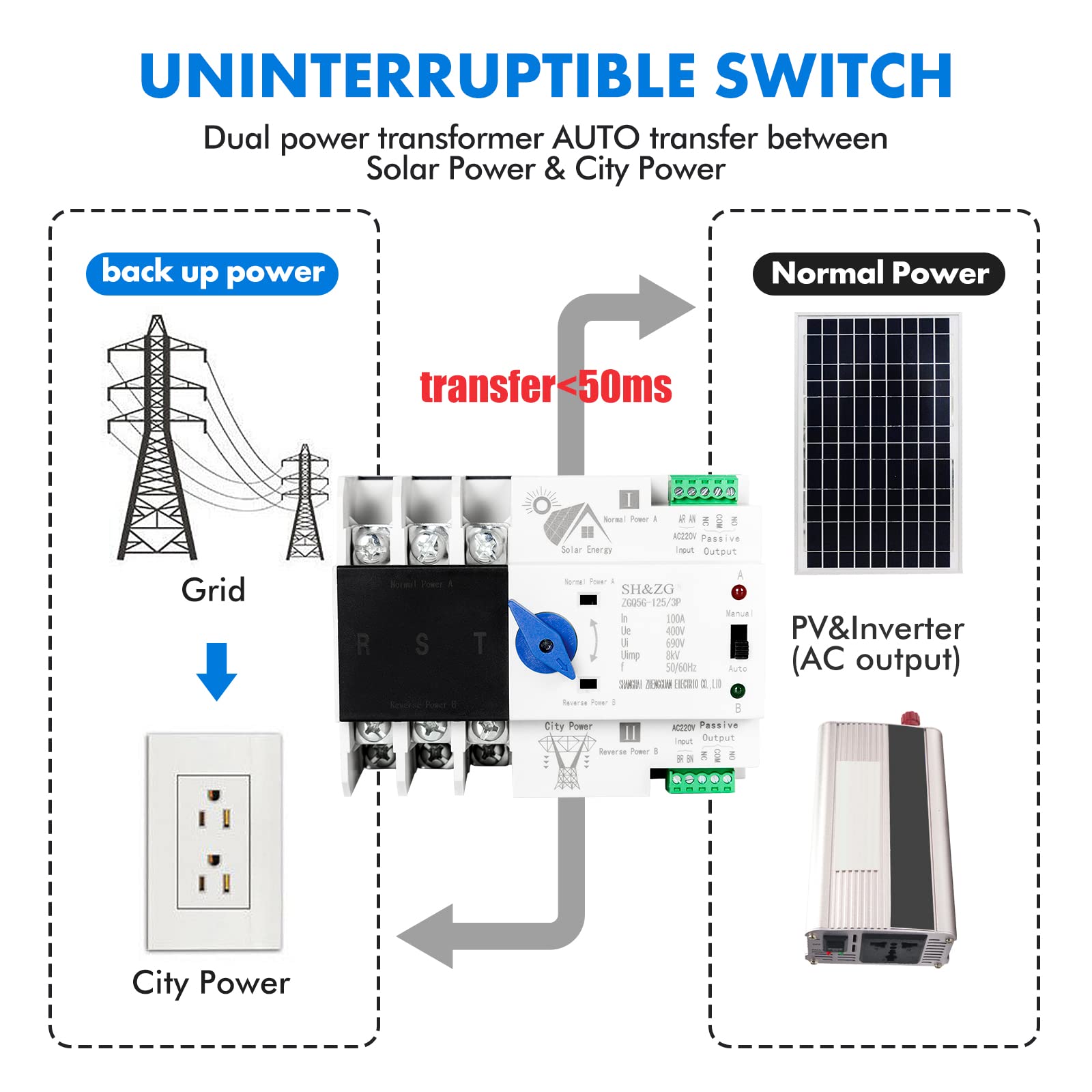 DEWIN 2P 100A ATS Fotovoltaico,Interruttore di Trasferimento Automatico a Doppia Alimentazione Interruttore di Alimentazione Ininterrotta Fotovoltaico 220V Interruttore di Trasfe