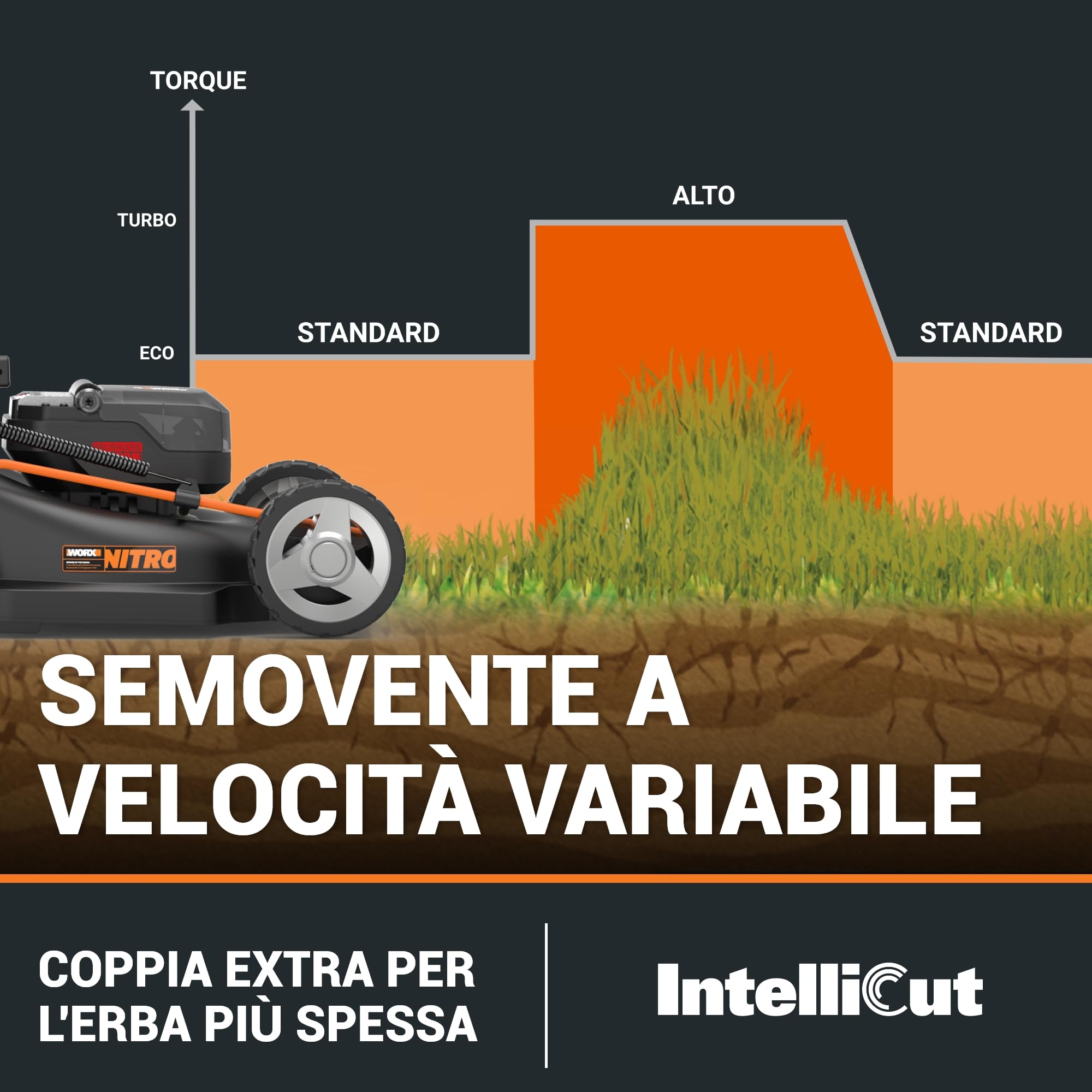 WORX Nitro WG749E Rasaerba 40 V (2 x 20 V) | PowerShare | Include 2 batterie 4 Ah e caricatore doppio | 46 cm con trazione | Mulching | 7 posizioni di altezza