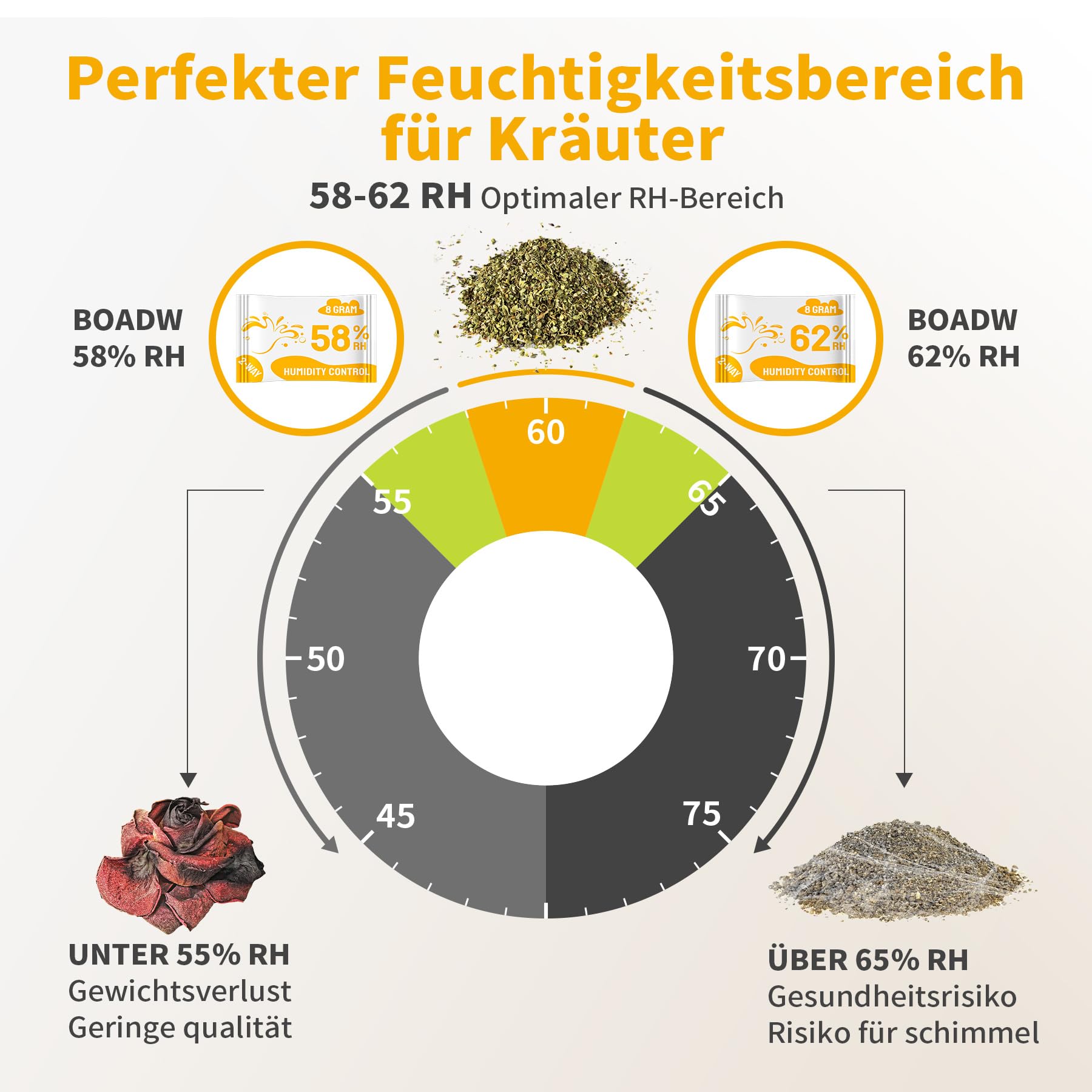 Control doble de la humedad 62% HR terpenos y protección del sabor, 8g regulador de humedad para almacenar hierbas protege hasta 28g - 10 piezas