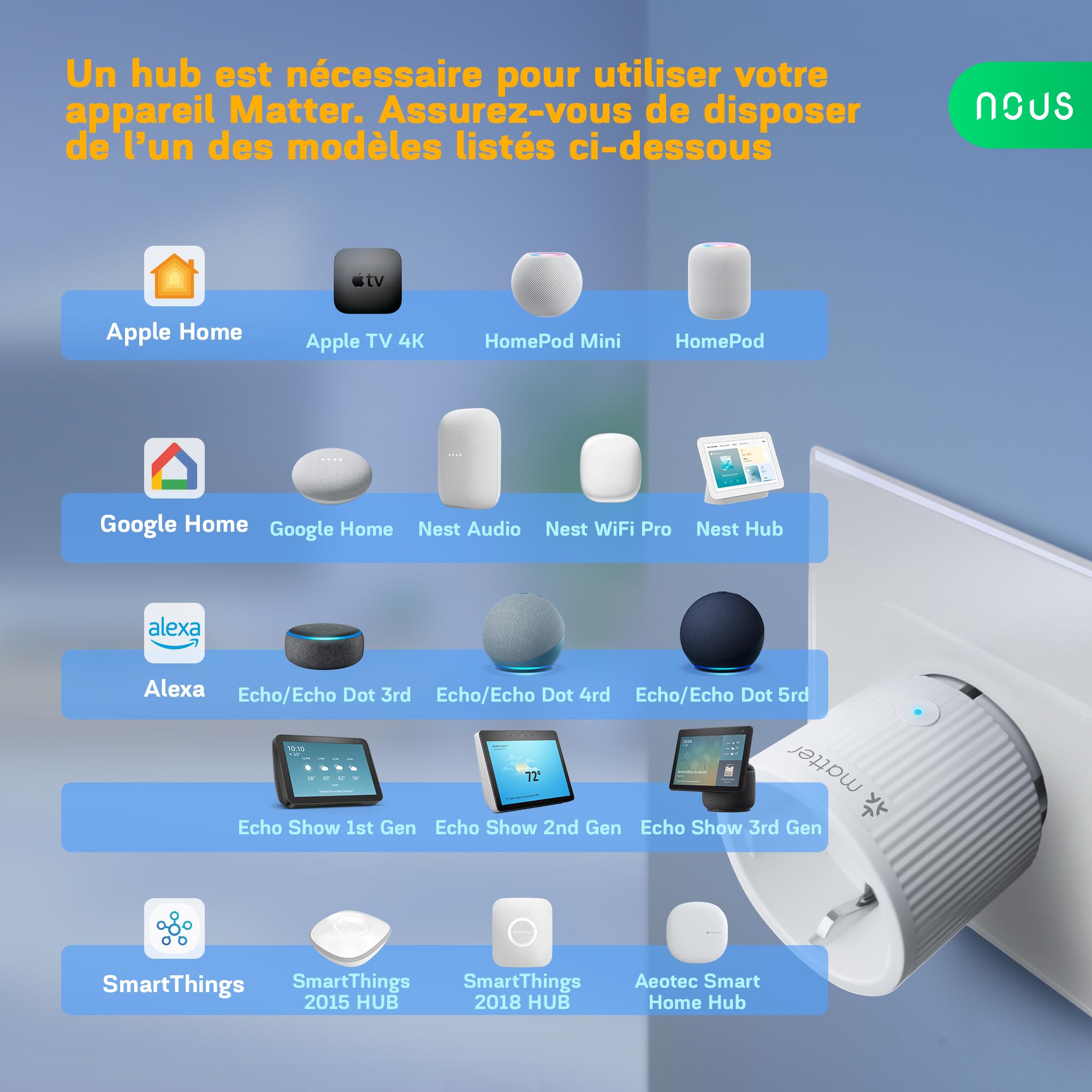 NOUS Prise Connectée Matter avec Suivi de Consommation Électrique, 16A 3840W, Compatible avec Alexa, Google Home, Tuya, Apple Homekit, SmartThings, Télécommande via App, WiFi 2.4 GHz
