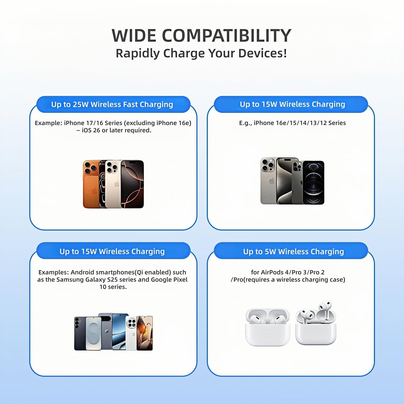 Caricatore Wireless Magnetico 25W con Cavo USB C Retrattile, Base Ricarica Wireless Veloce Qi2.2 Per iPhone 17/16/15/14/13/12/Airpods, Caricatore Portatile per Samsung Galaxy, Google Pixel ecc,Grigio