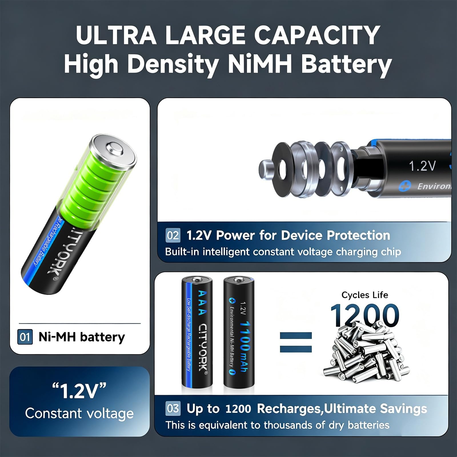 CITYORK Lot de 12 piles rechargeables AAA 1100 mAh 1,2 V Ni-MH avec étui de batterie avec 8 baies AA AAA LCD Smart 1,2 V NiMH/NiCd, charge rapide
