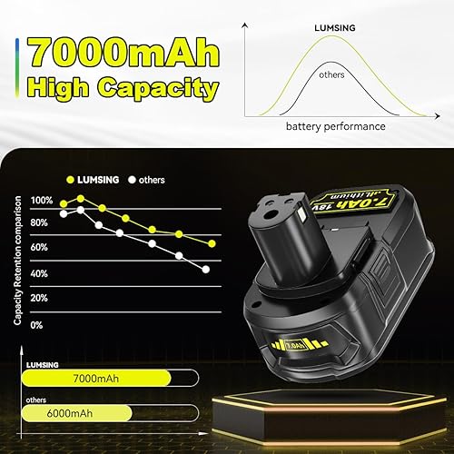 Miniatura 6 de LUMSING Paquete de 2 baterías de litio P108 de 7.0 Ah para Ryobi de 18 V, compatibles con batería Ryobi P102 P103 P104 P105 P107 P108 P109