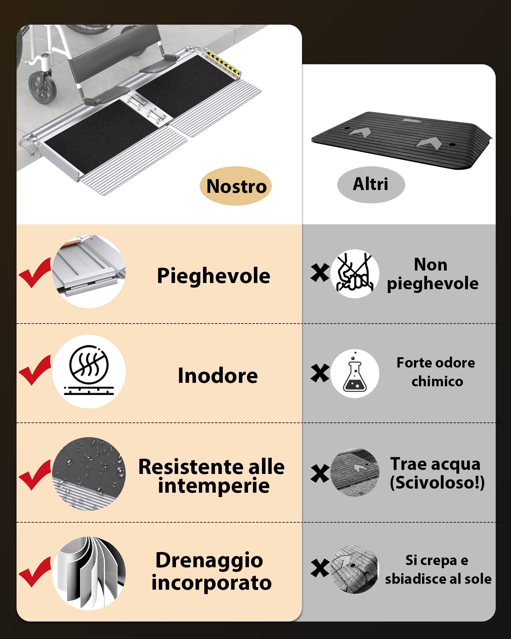 FACHNUO Rampa per soglia portatile da 30 cm, con base autoadattante, capacità di carico 363 kg, rampa per sedia a rotelle per porte di casa, rampa antiscivolo per gradini a casa, rampa pieghevole per