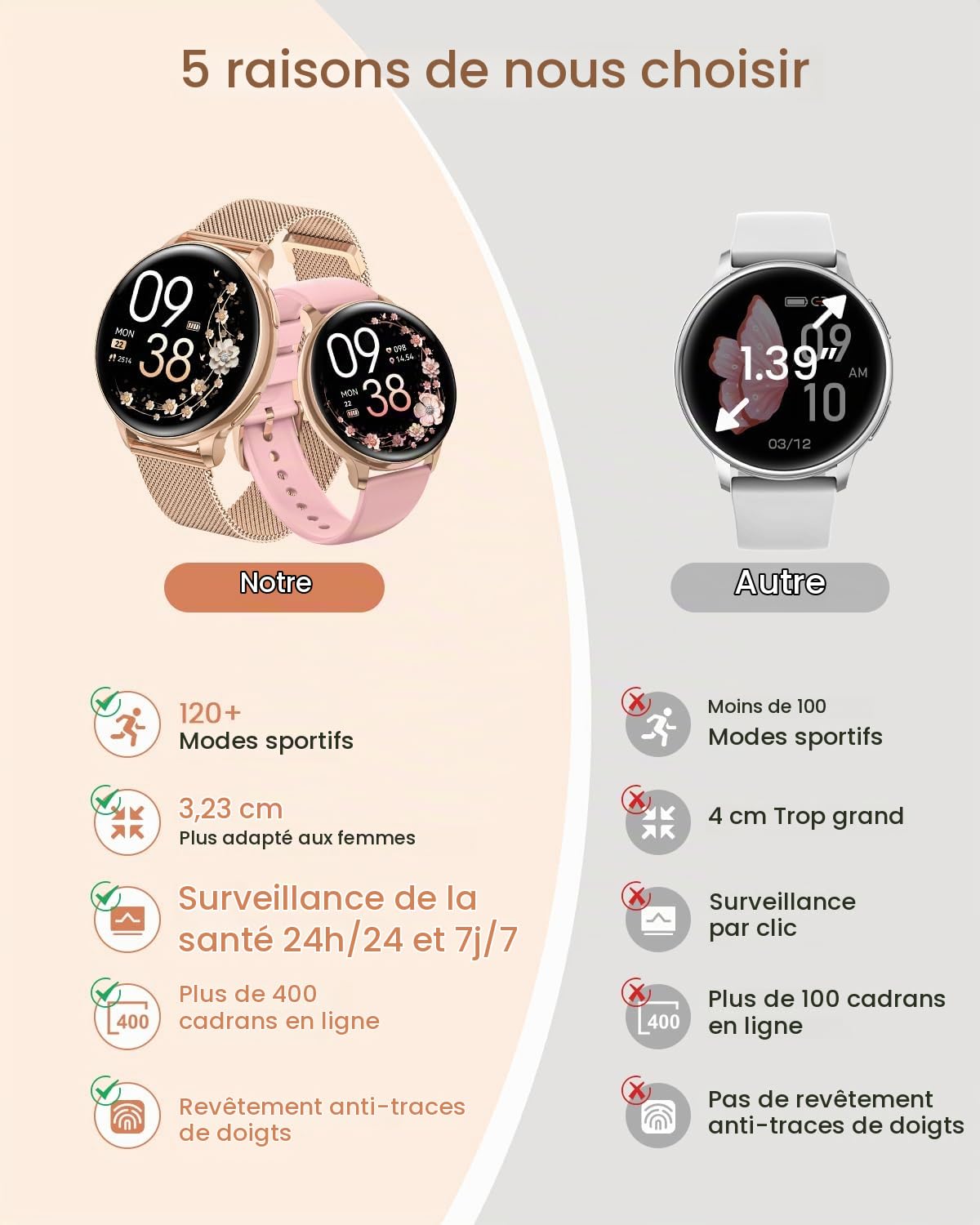 Montre Connectée Femme avec Appel, 1.27" HD Smartwatch Fonction Féminine, 120+ Modes Sportifs, Sommeil, 24H Fréquence Cardiaque, 24H SpO2, Calories, Podomètre, IP68 Android iOS Or Rose