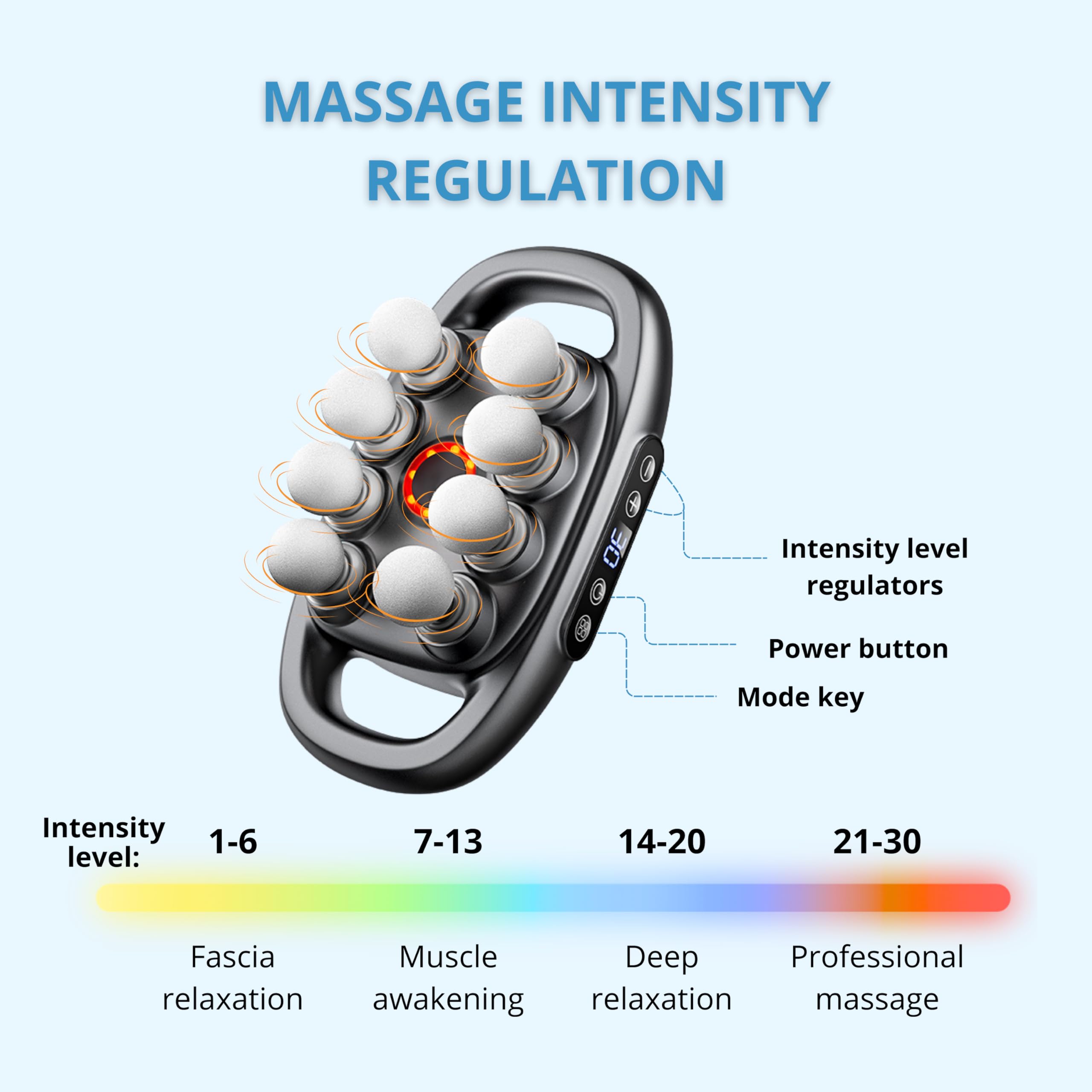 LEVILO 8 Köpfe Tiefengewebe-Massagepistole für Nacken, Schulter, Rücken, Muskelerholung, Tiefengewebe-Massagegerät, leise, tragbar, leistungsstarkes Werkzeug für Tod