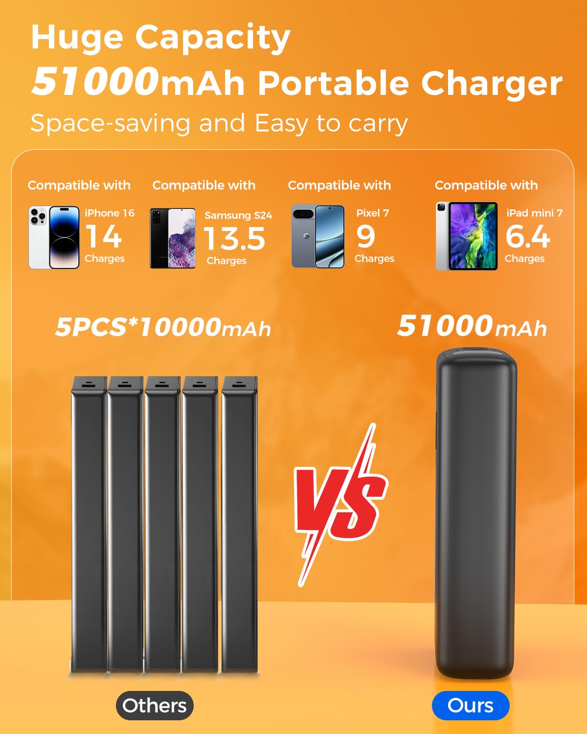 Batterie Externe 51000mAh, Power Bank 22,5W Charge Rapide avec Câbles USB-C et Lightning Intégrés, Écran LED, 6 Sorties pour iPhone 16 15 14, Samsung, iPad, Camping, Urgence