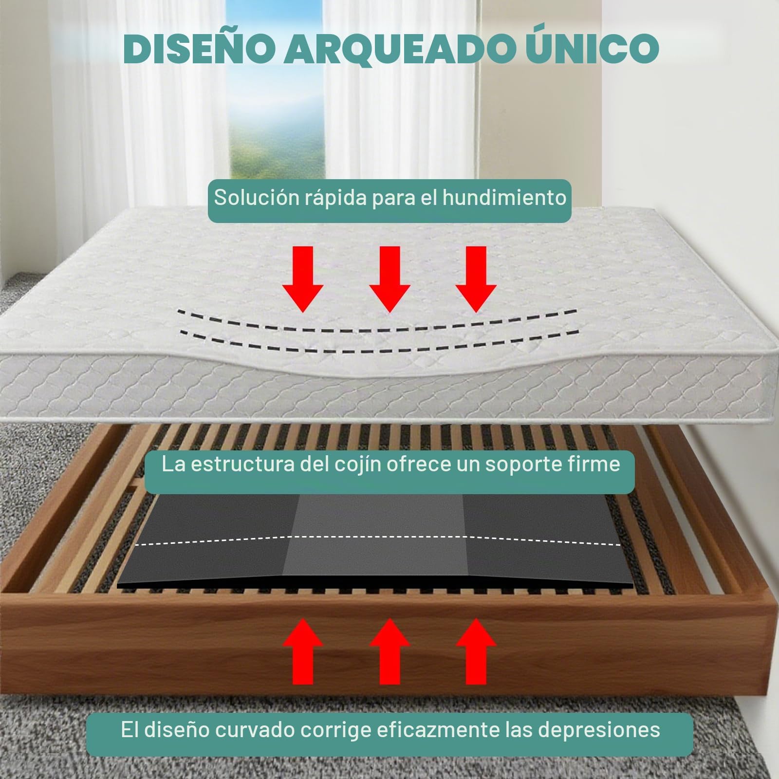 Soporte para Colchón Hundido Arregla Camas Hundidas Almohadilla de Inserción de Espuma de Alta Densidad 40D, Tablas de Soporte de Colchón, Soportes de Colchón Hundido Almohadilla de Espuma para Camas